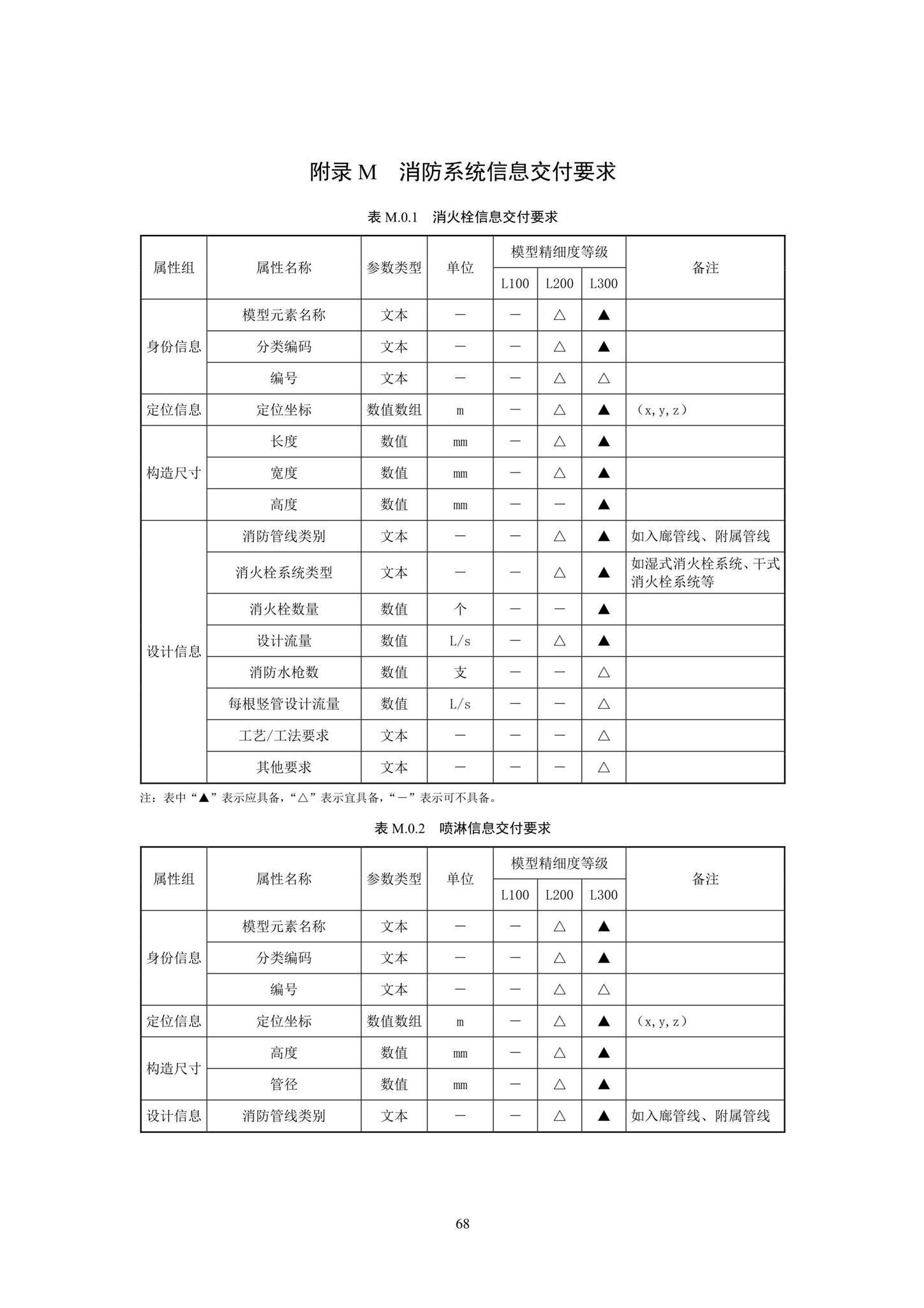 SJG93-2021--综合管廊工程信息模型设计交付标准