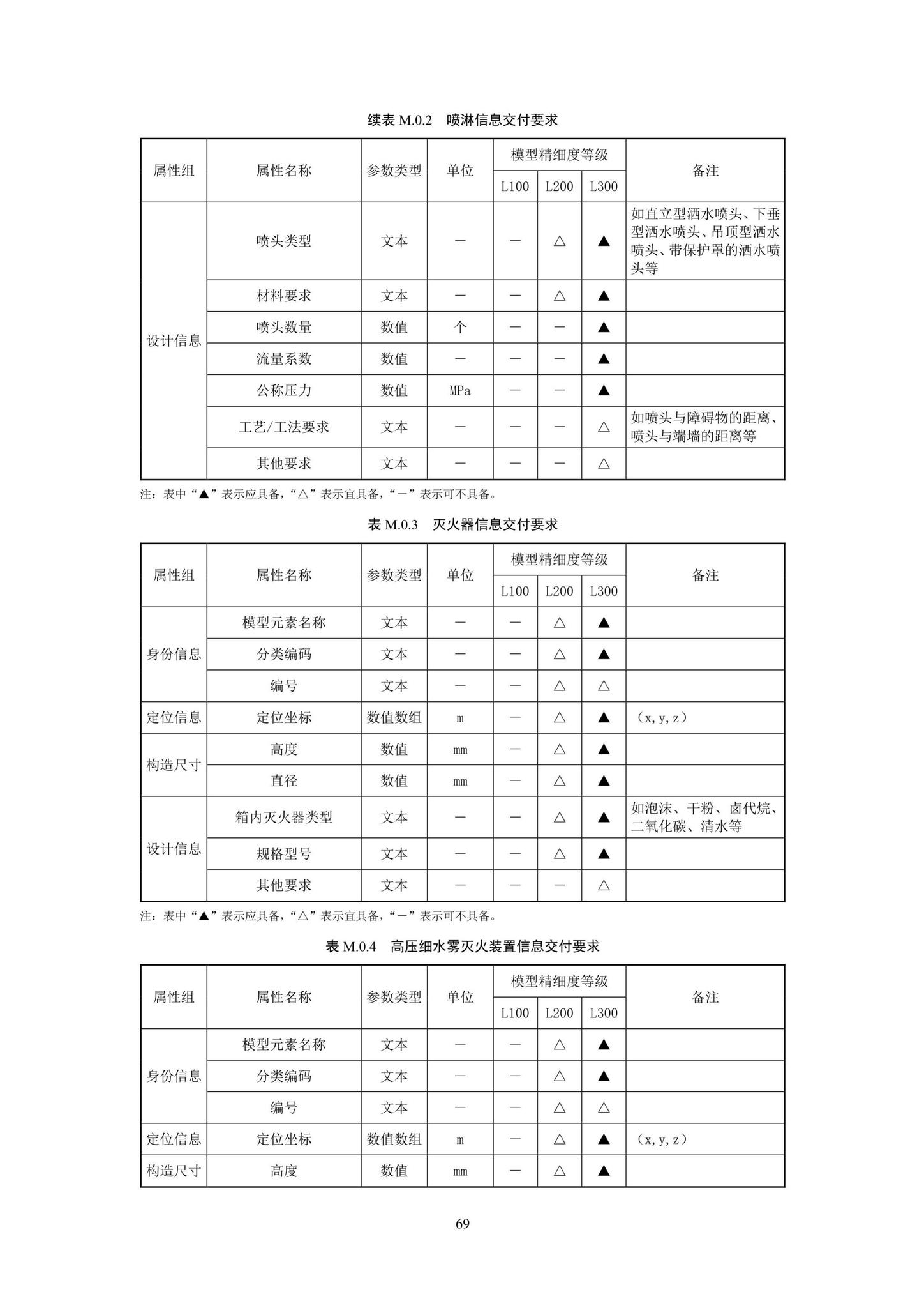 SJG93-2021--综合管廊工程信息模型设计交付标准