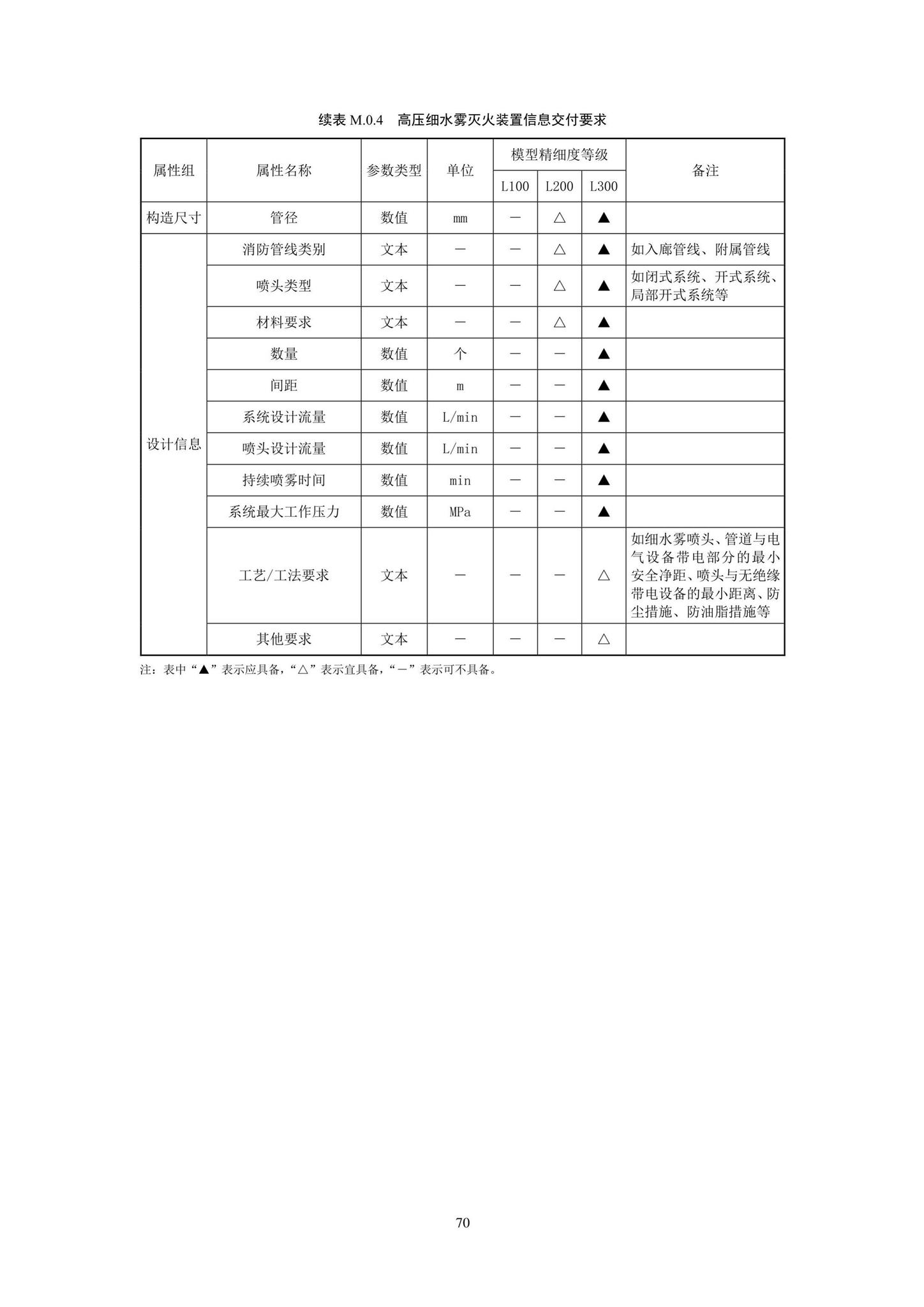 SJG93-2021--综合管廊工程信息模型设计交付标准