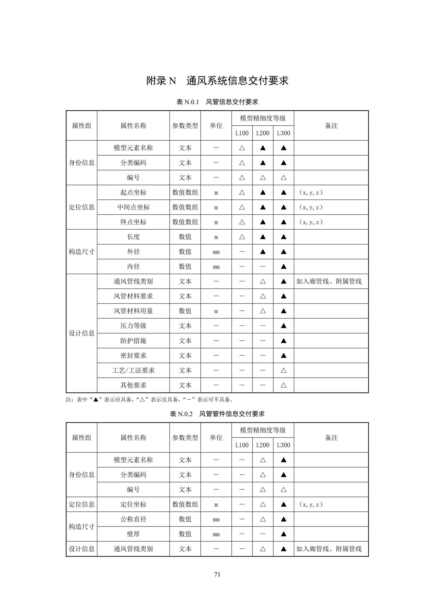 SJG93-2021--综合管廊工程信息模型设计交付标准