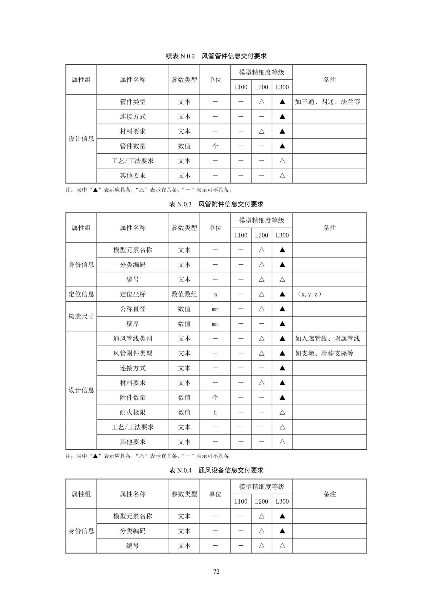 SJG93-2021--综合管廊工程信息模型设计交付标准