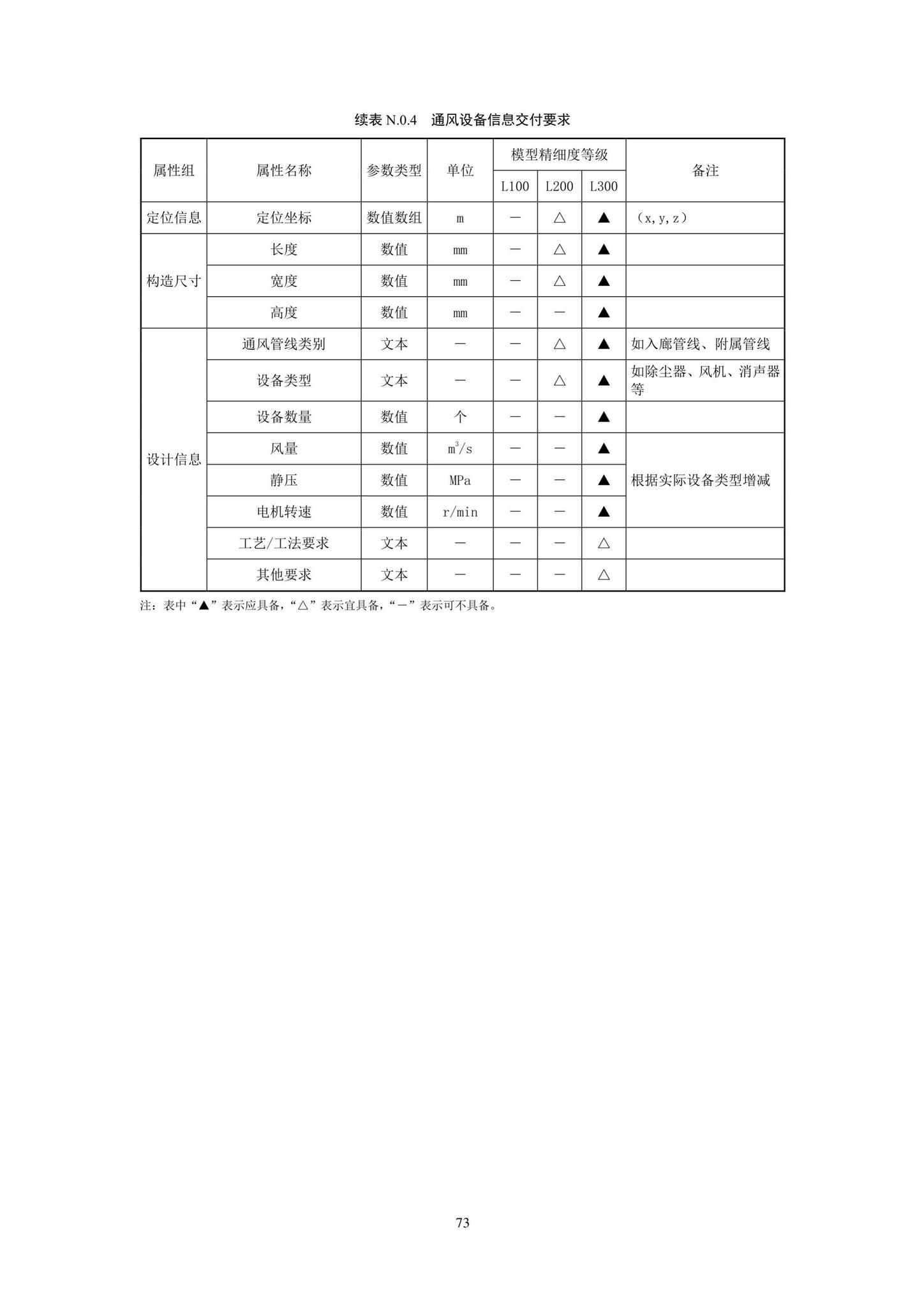 SJG93-2021--综合管廊工程信息模型设计交付标准