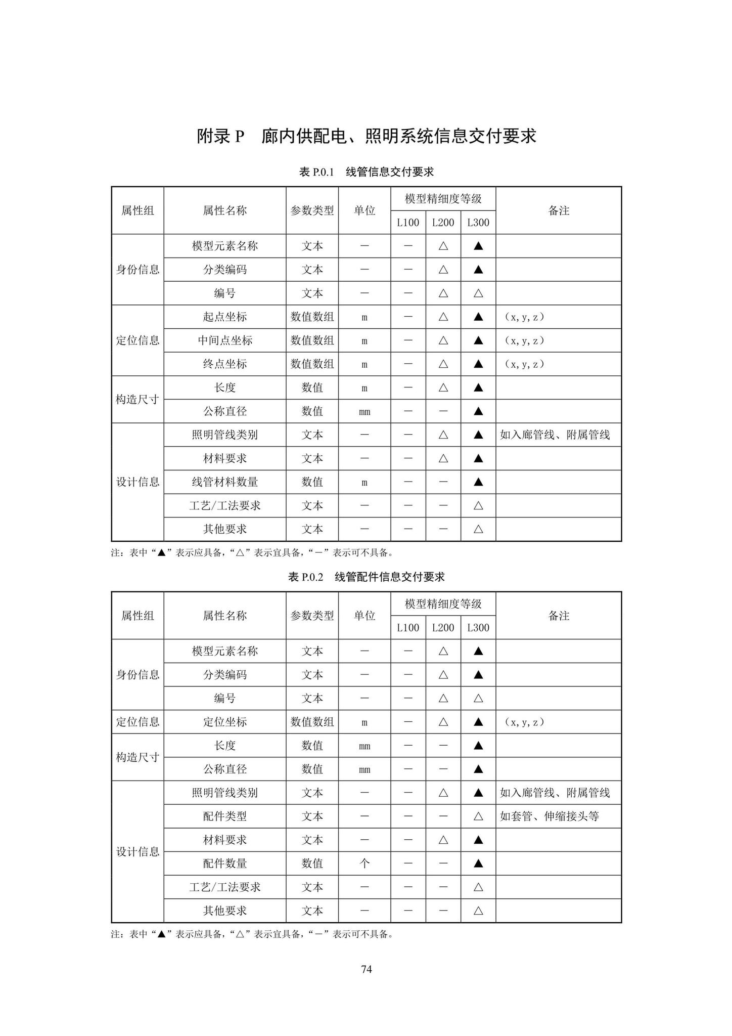 SJG93-2021--综合管廊工程信息模型设计交付标准