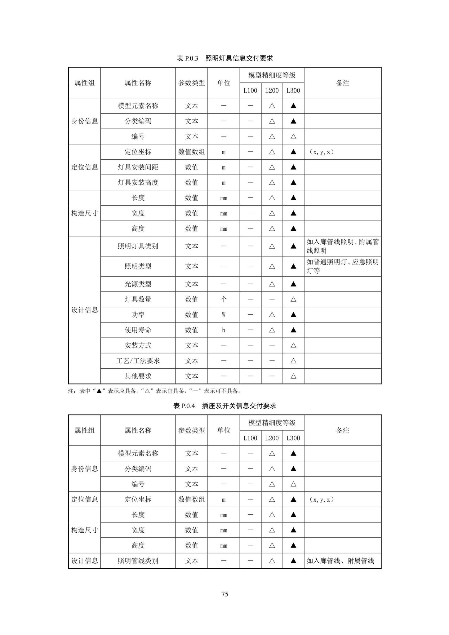 SJG93-2021--综合管廊工程信息模型设计交付标准