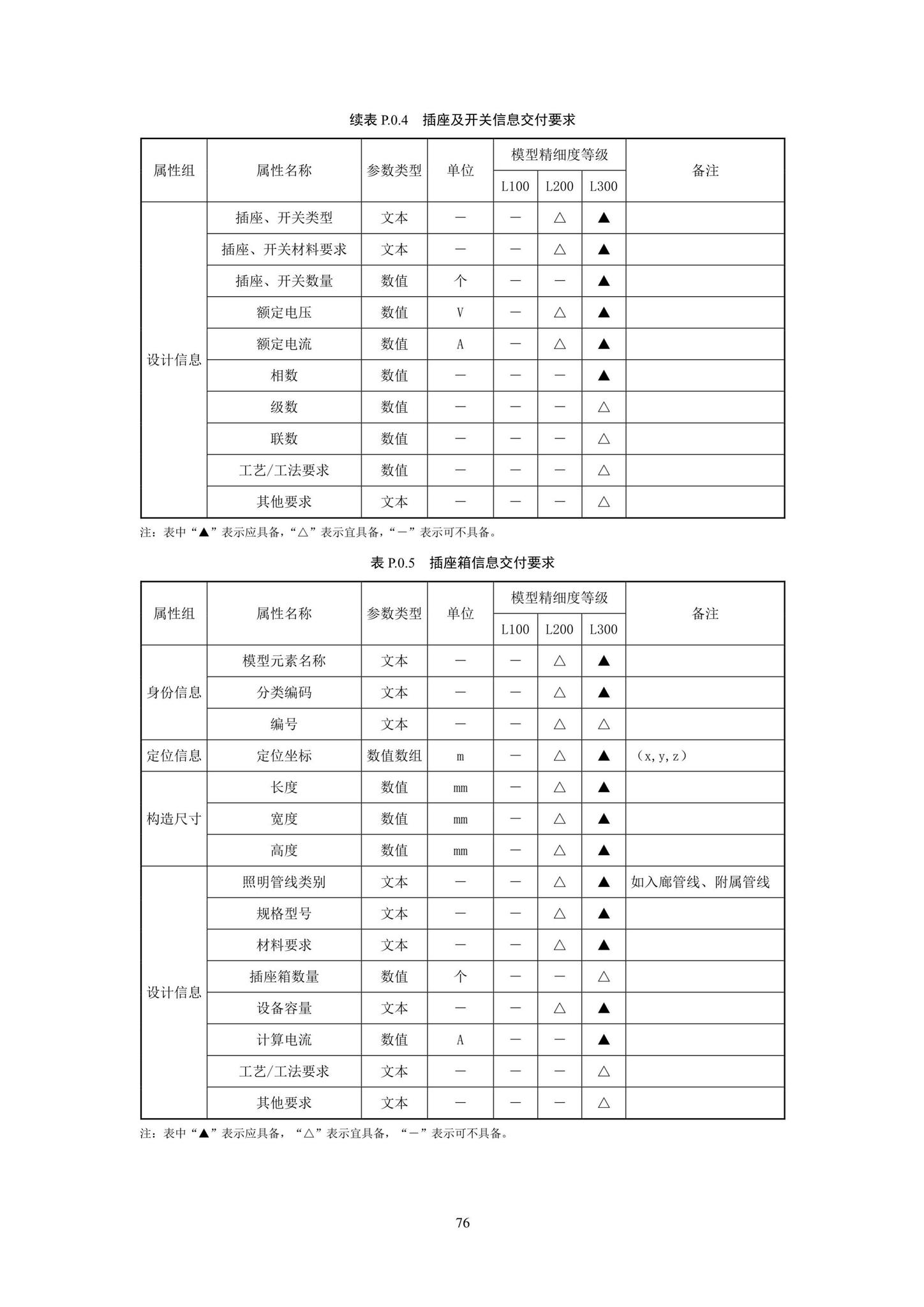 SJG93-2021--综合管廊工程信息模型设计交付标准