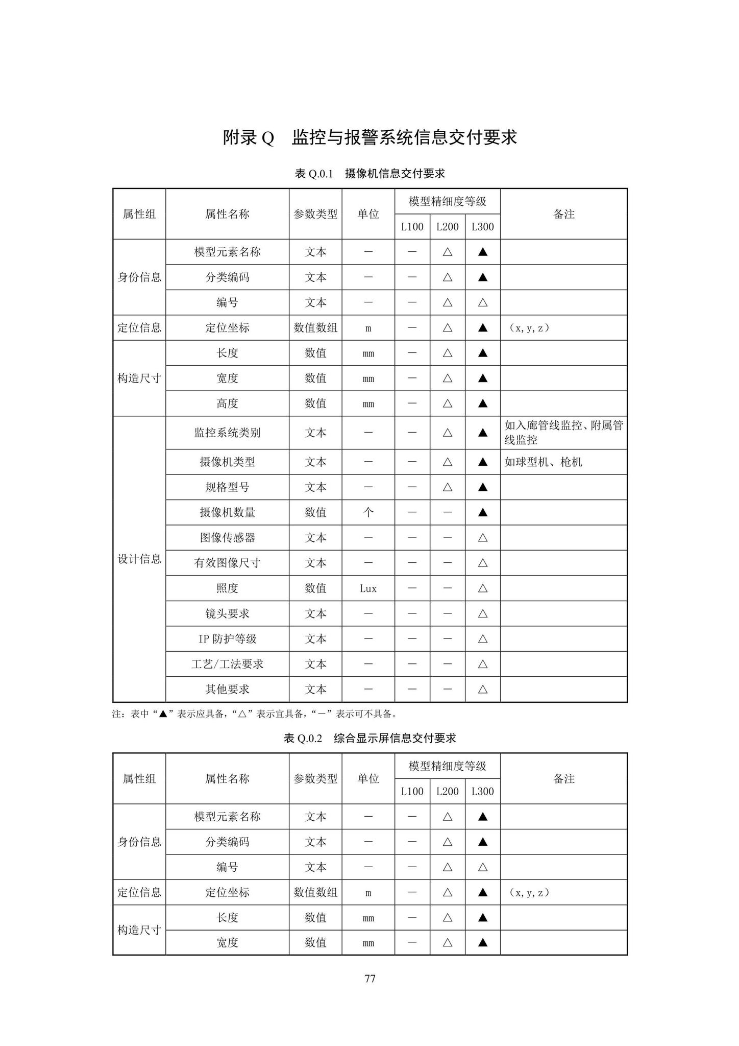 SJG93-2021--综合管廊工程信息模型设计交付标准