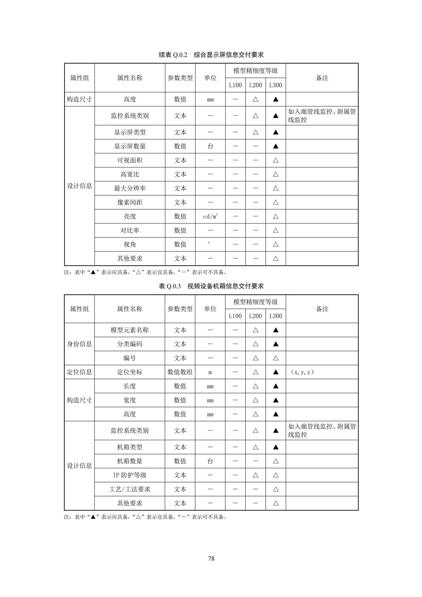 SJG93-2021--综合管廊工程信息模型设计交付标准