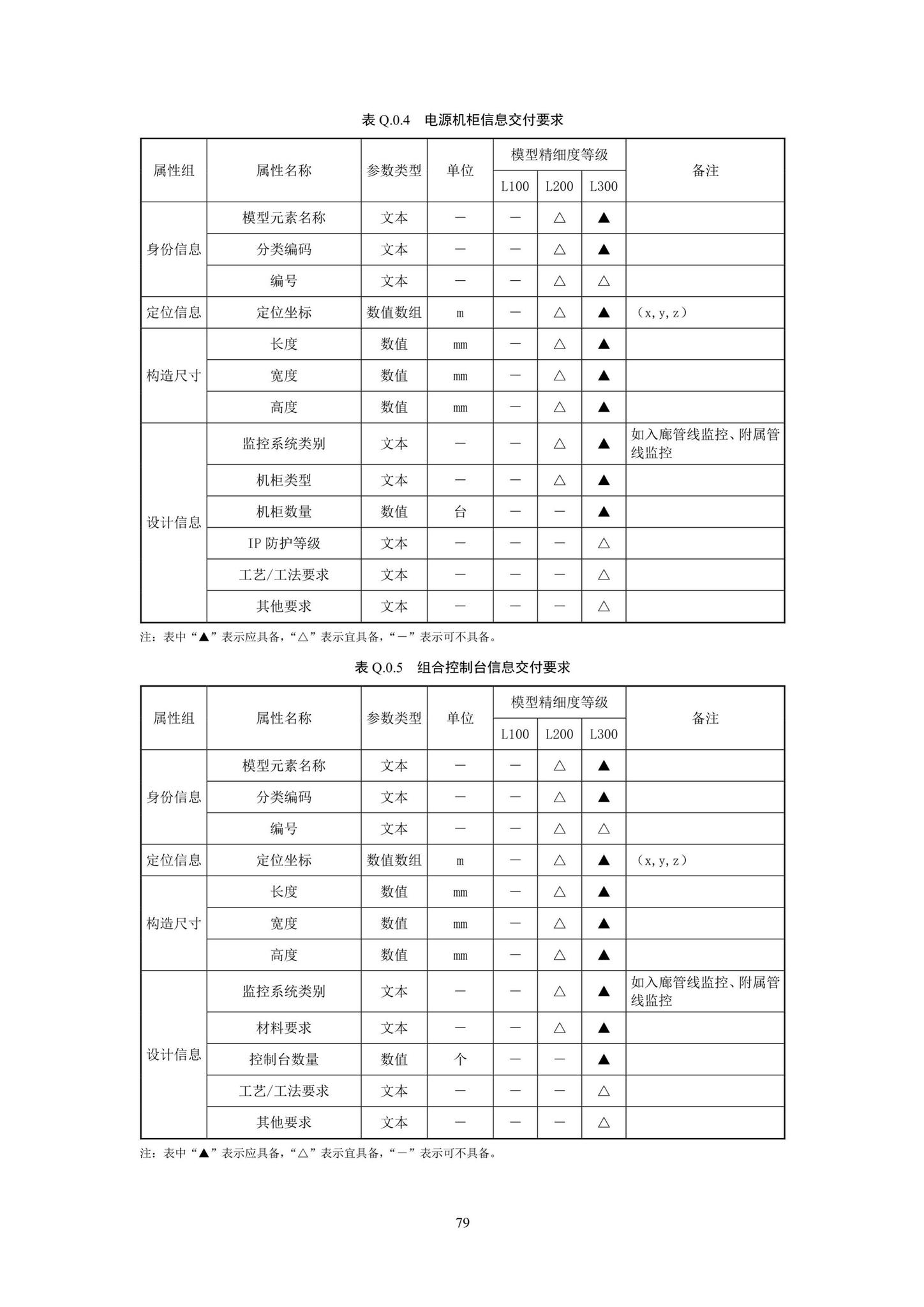 SJG93-2021--综合管廊工程信息模型设计交付标准