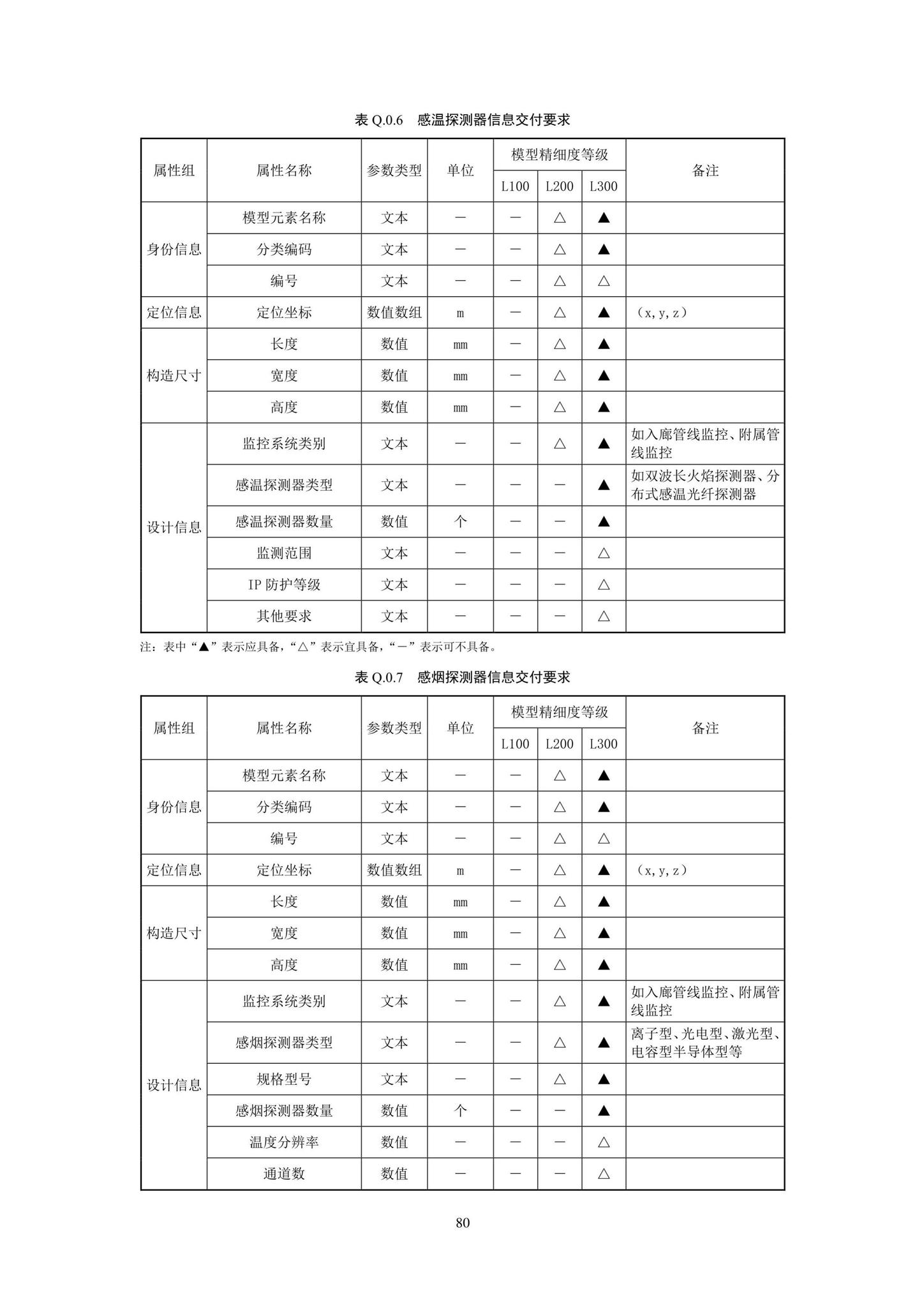 SJG93-2021--综合管廊工程信息模型设计交付标准