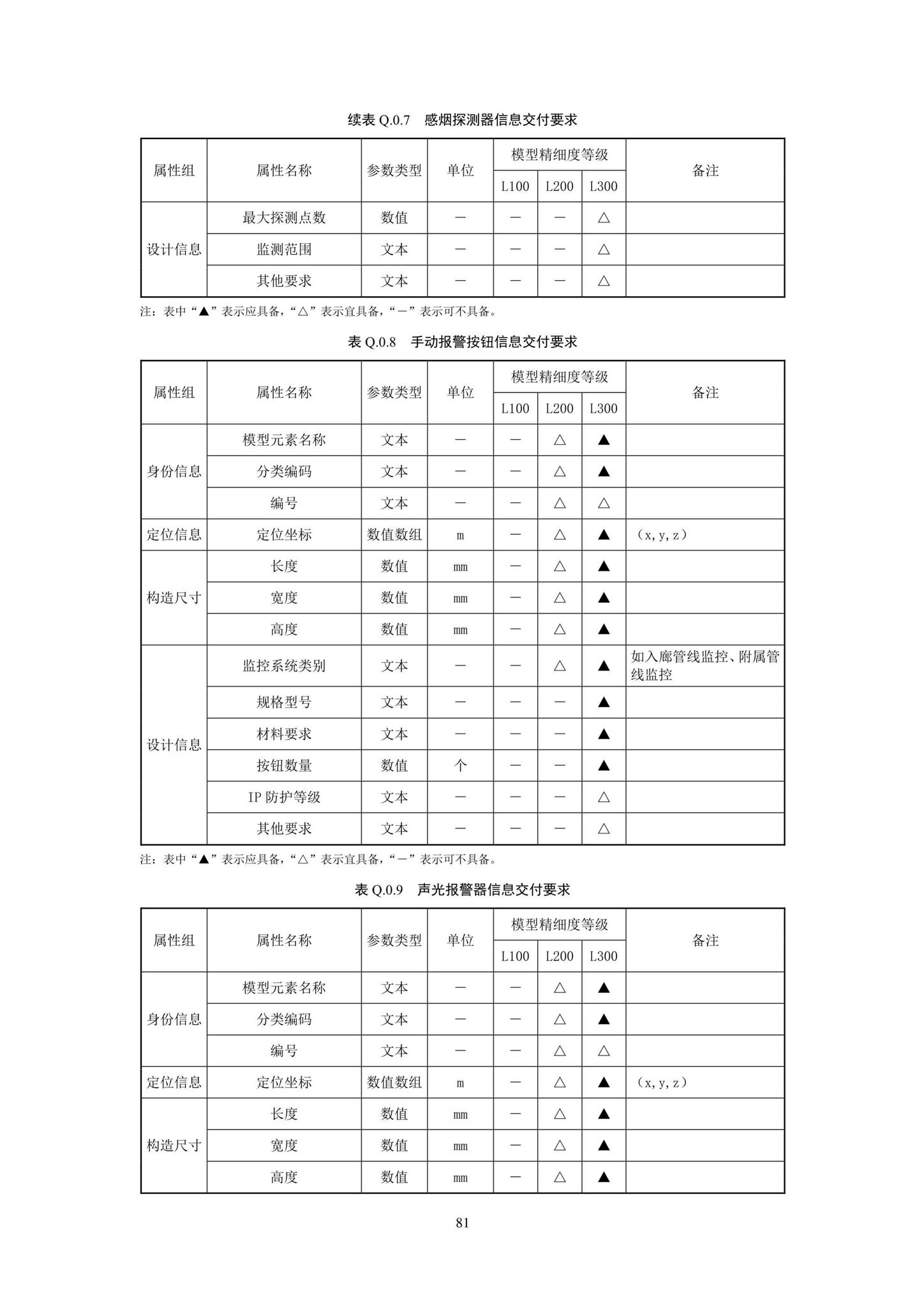 SJG93-2021--综合管廊工程信息模型设计交付标准