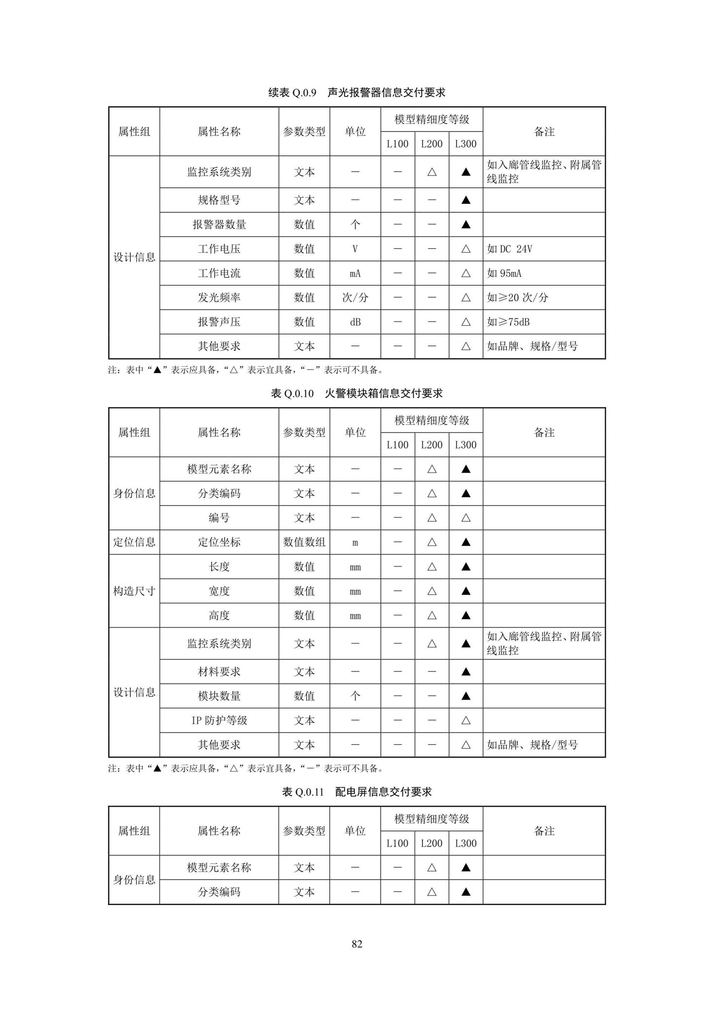 SJG93-2021--综合管廊工程信息模型设计交付标准