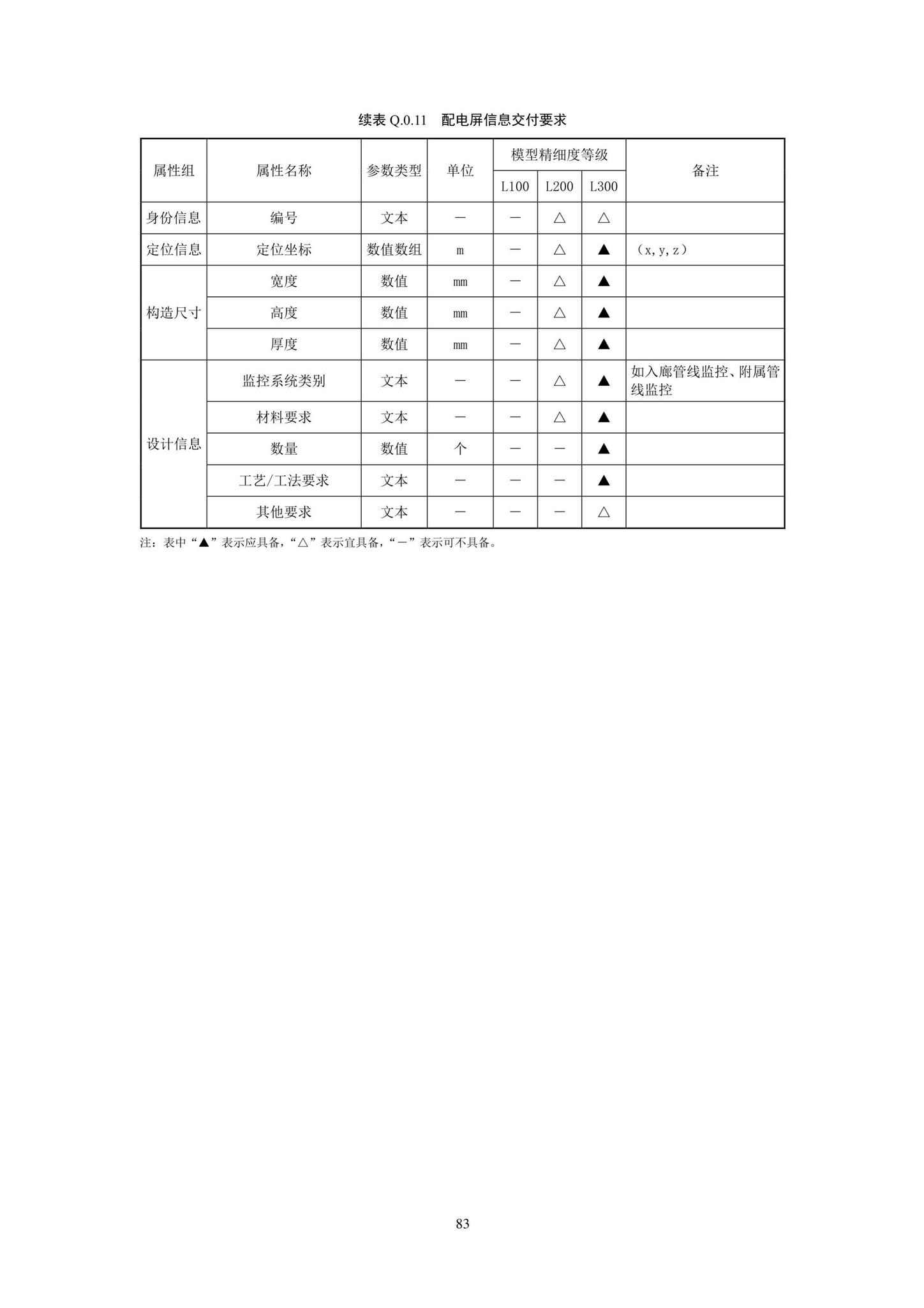 SJG93-2021--综合管廊工程信息模型设计交付标准