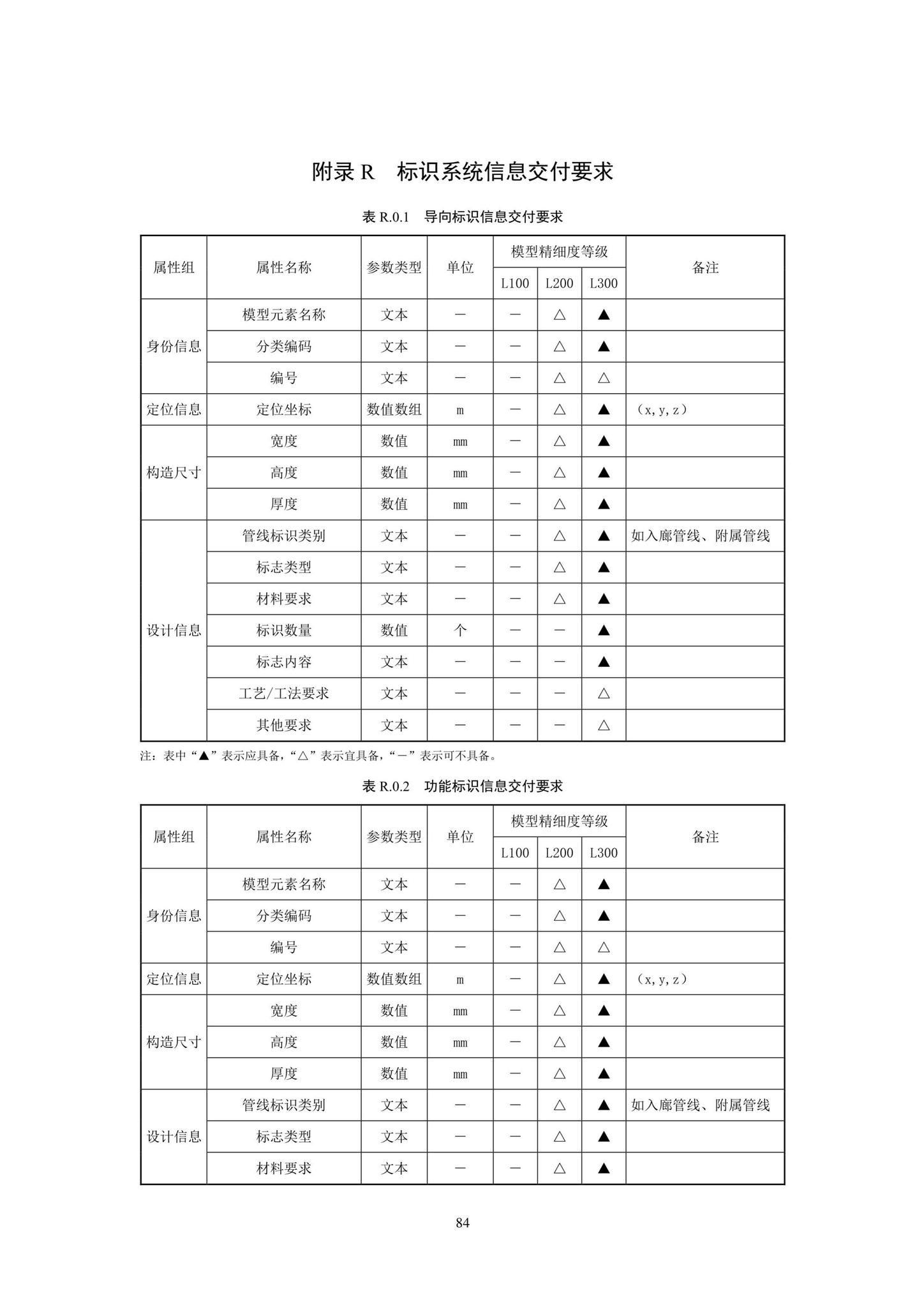 SJG93-2021--综合管廊工程信息模型设计交付标准