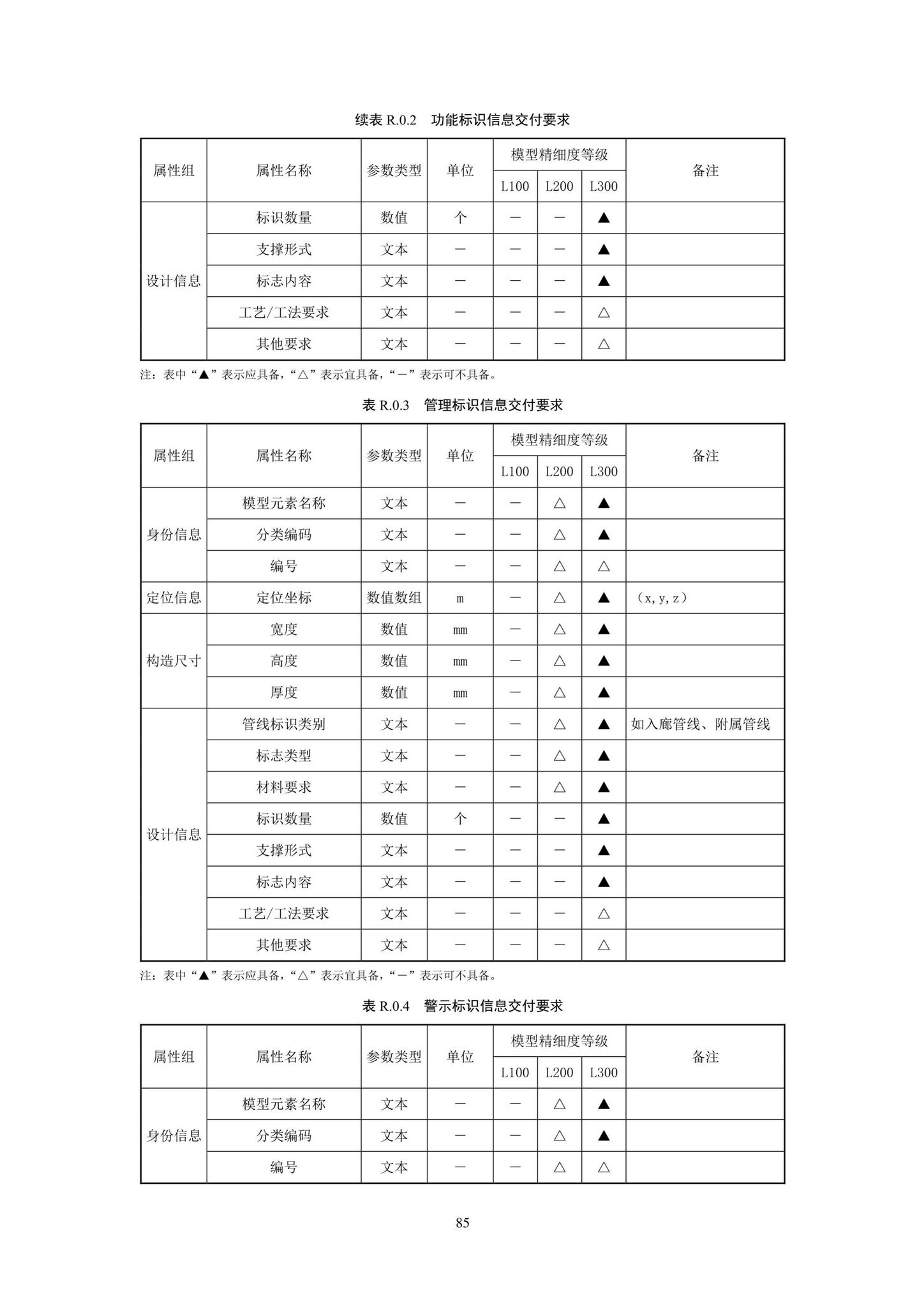 SJG93-2021--综合管廊工程信息模型设计交付标准