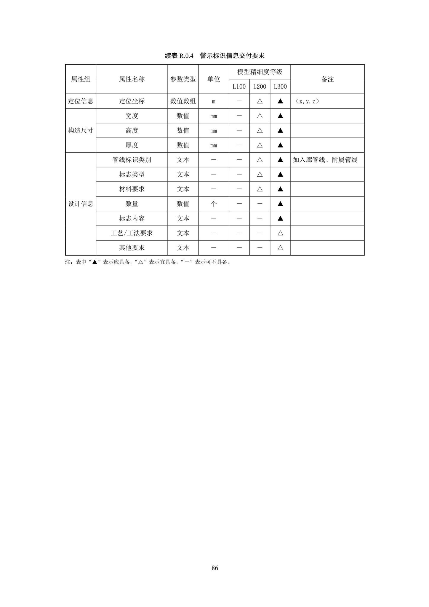 SJG93-2021--综合管廊工程信息模型设计交付标准