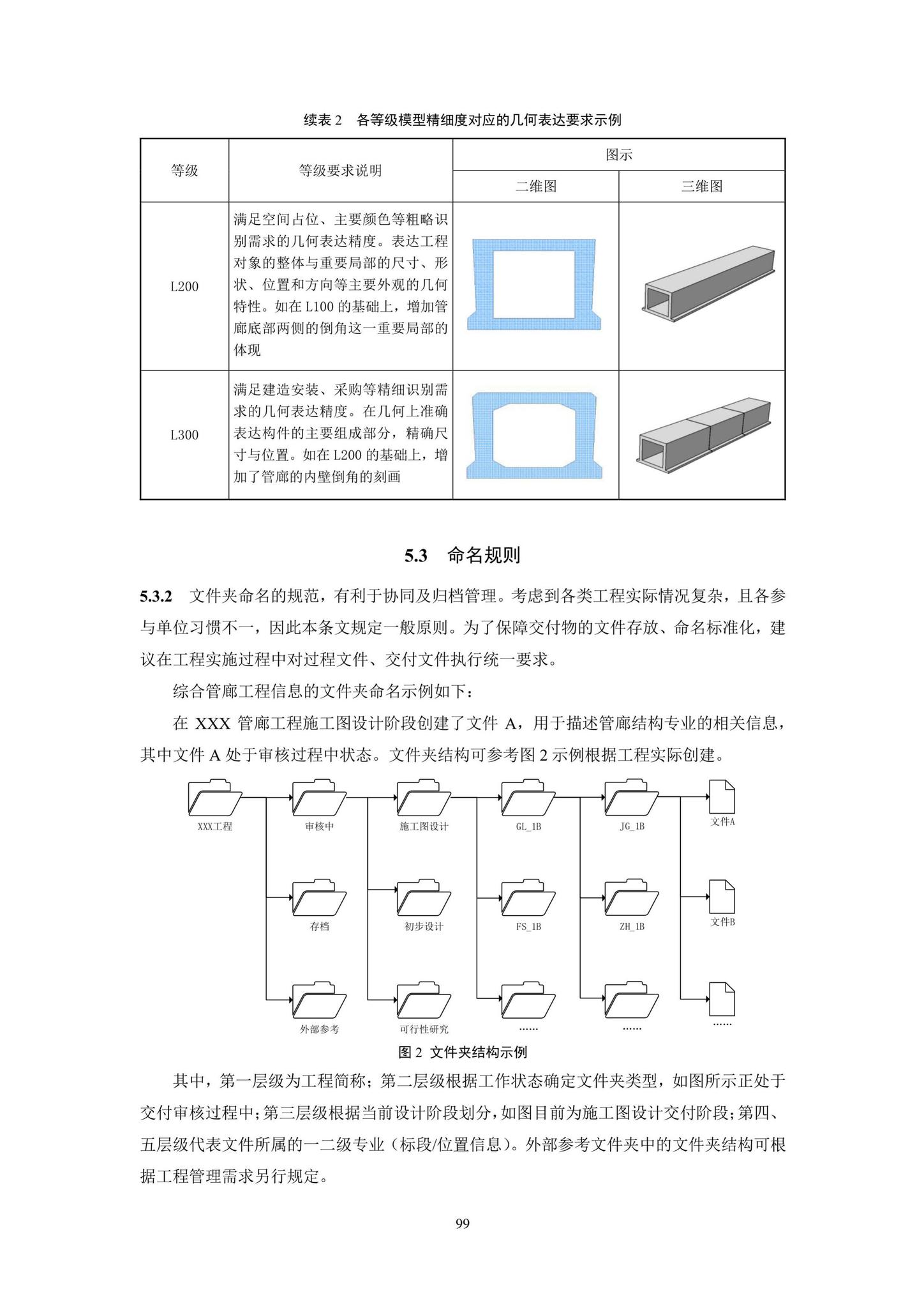 SJG93-2021--综合管廊工程信息模型设计交付标准