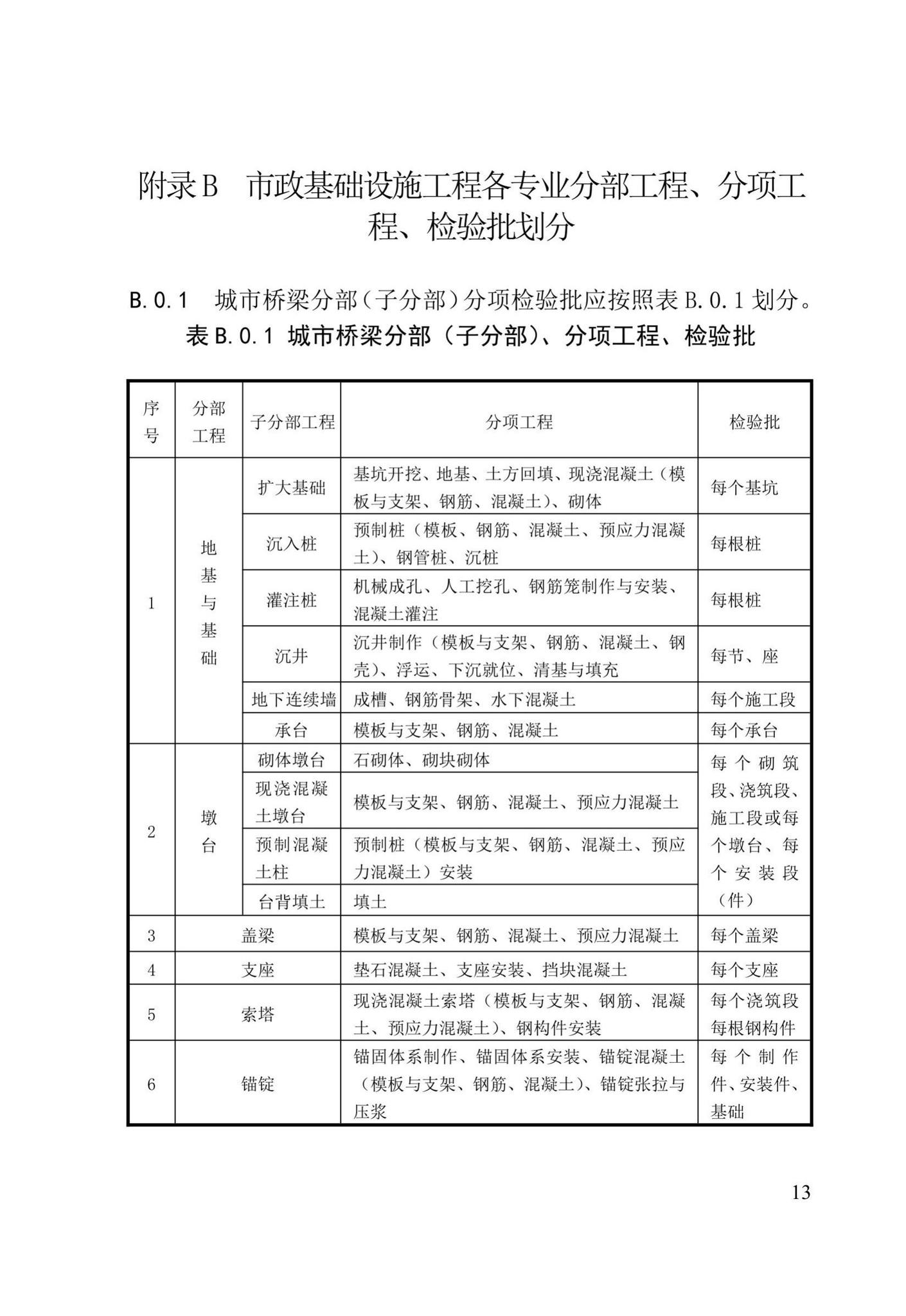 XJJ030-2019--市政基础设施工程施工质量验收统一标准