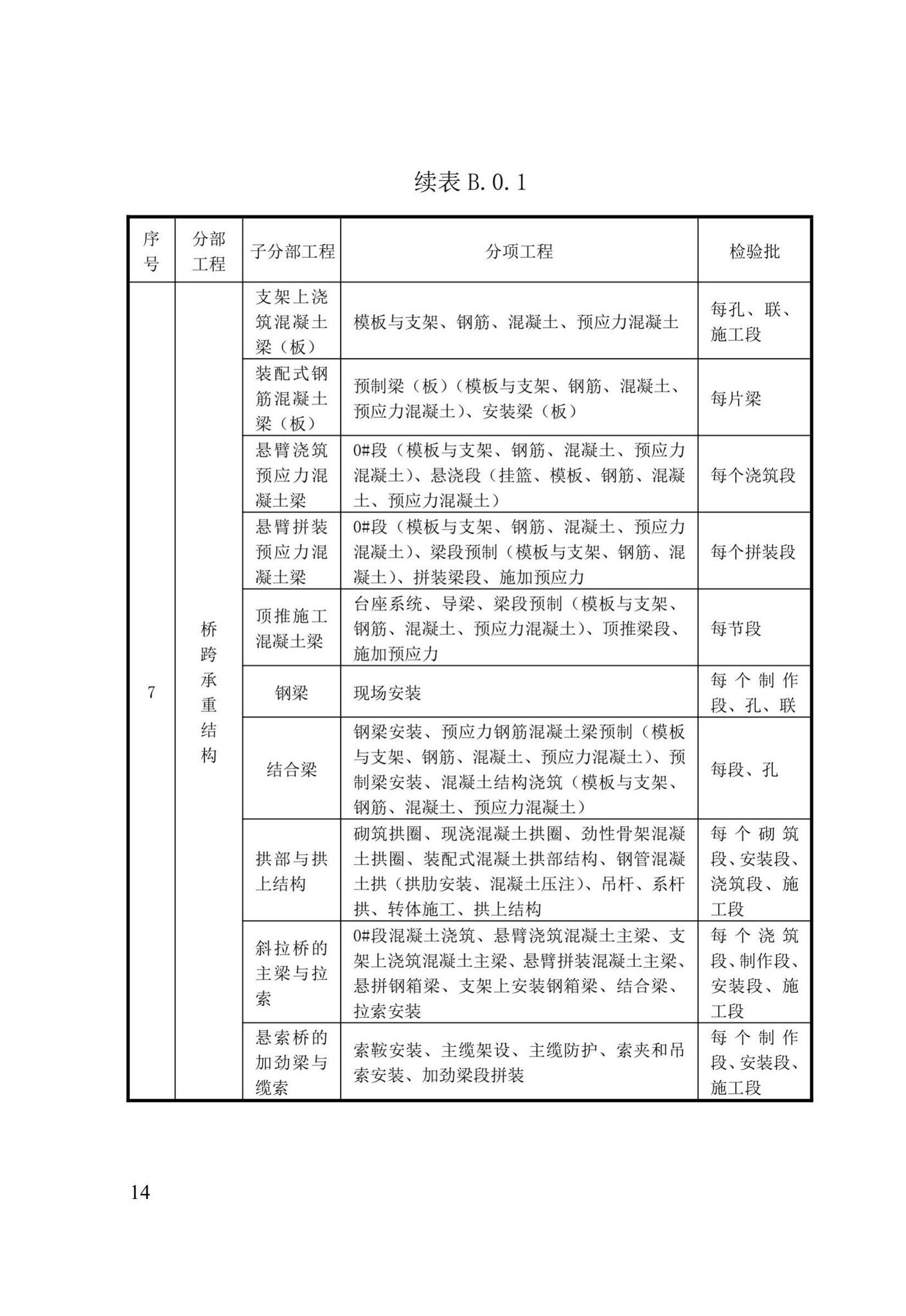 XJJ030-2019--市政基础设施工程施工质量验收统一标准