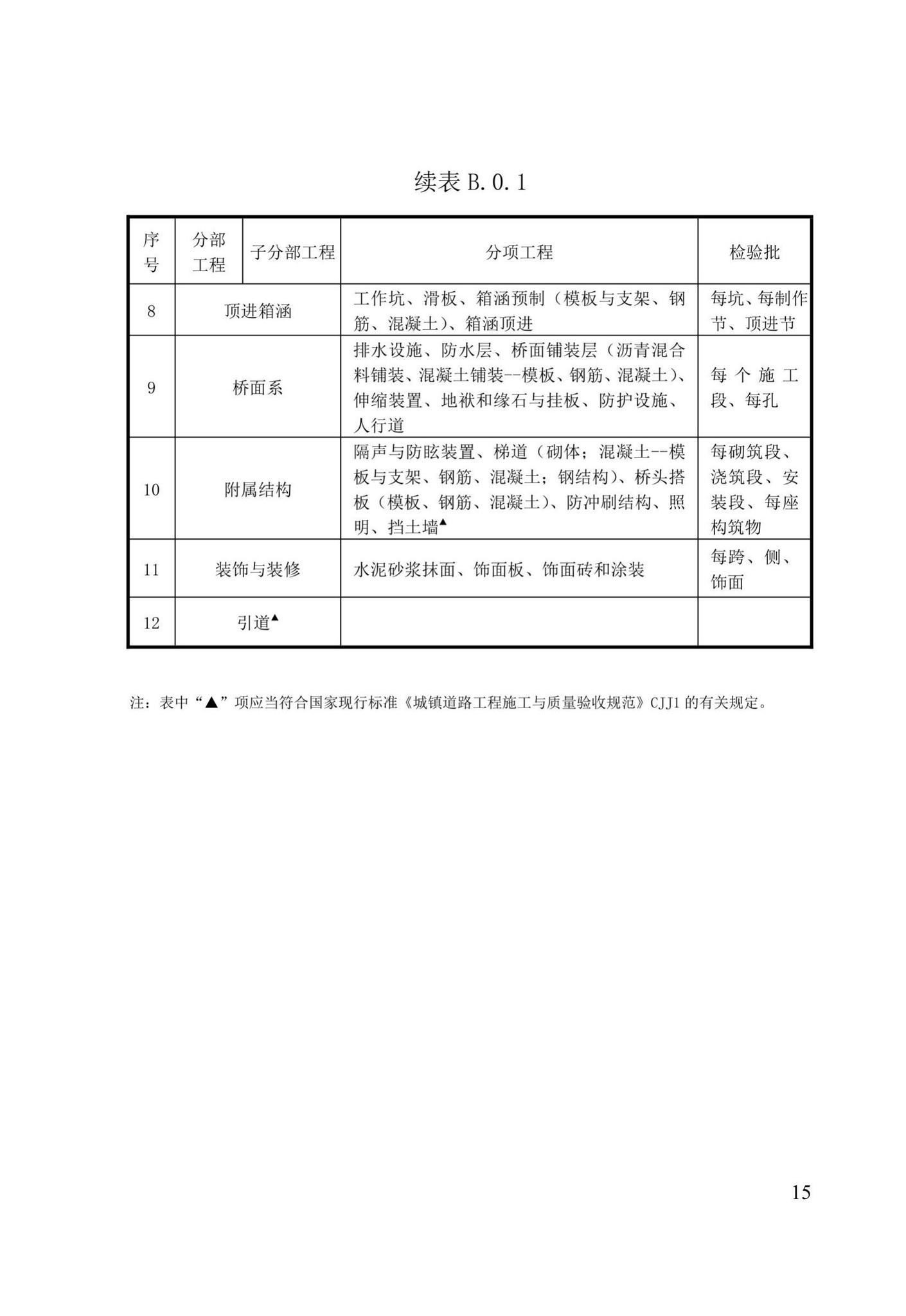 XJJ030-2019--市政基础设施工程施工质量验收统一标准