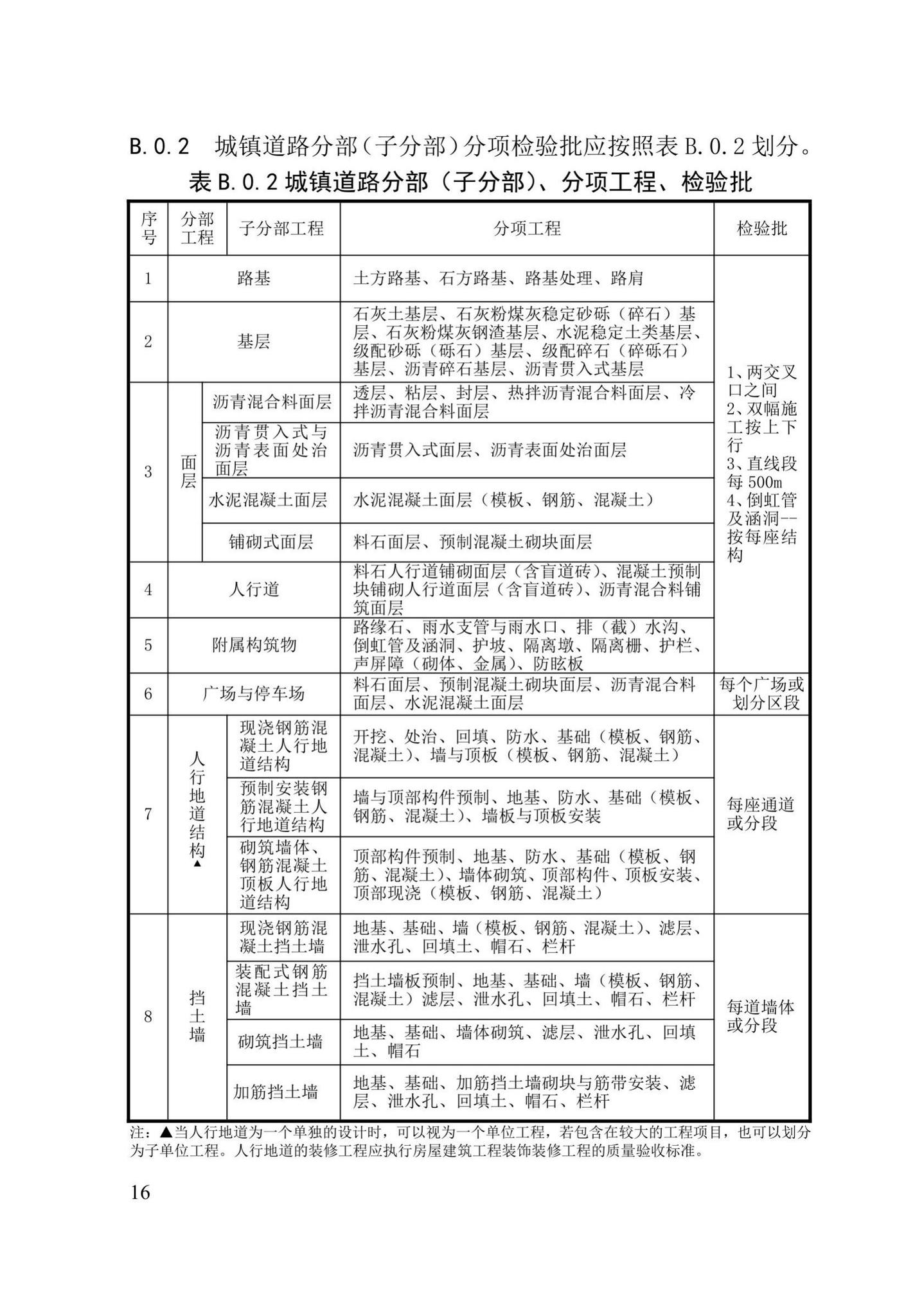 XJJ030-2019--市政基础设施工程施工质量验收统一标准