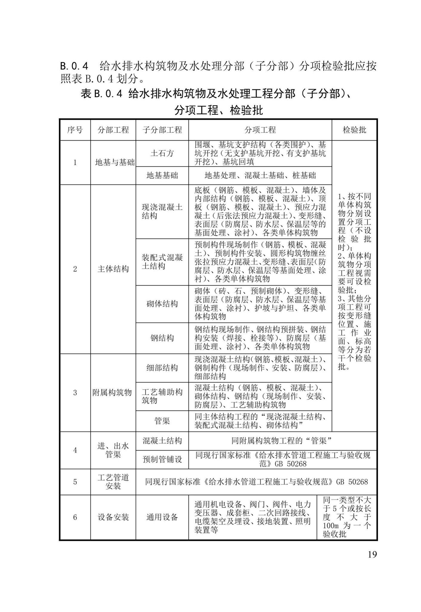 XJJ030-2019--市政基础设施工程施工质量验收统一标准