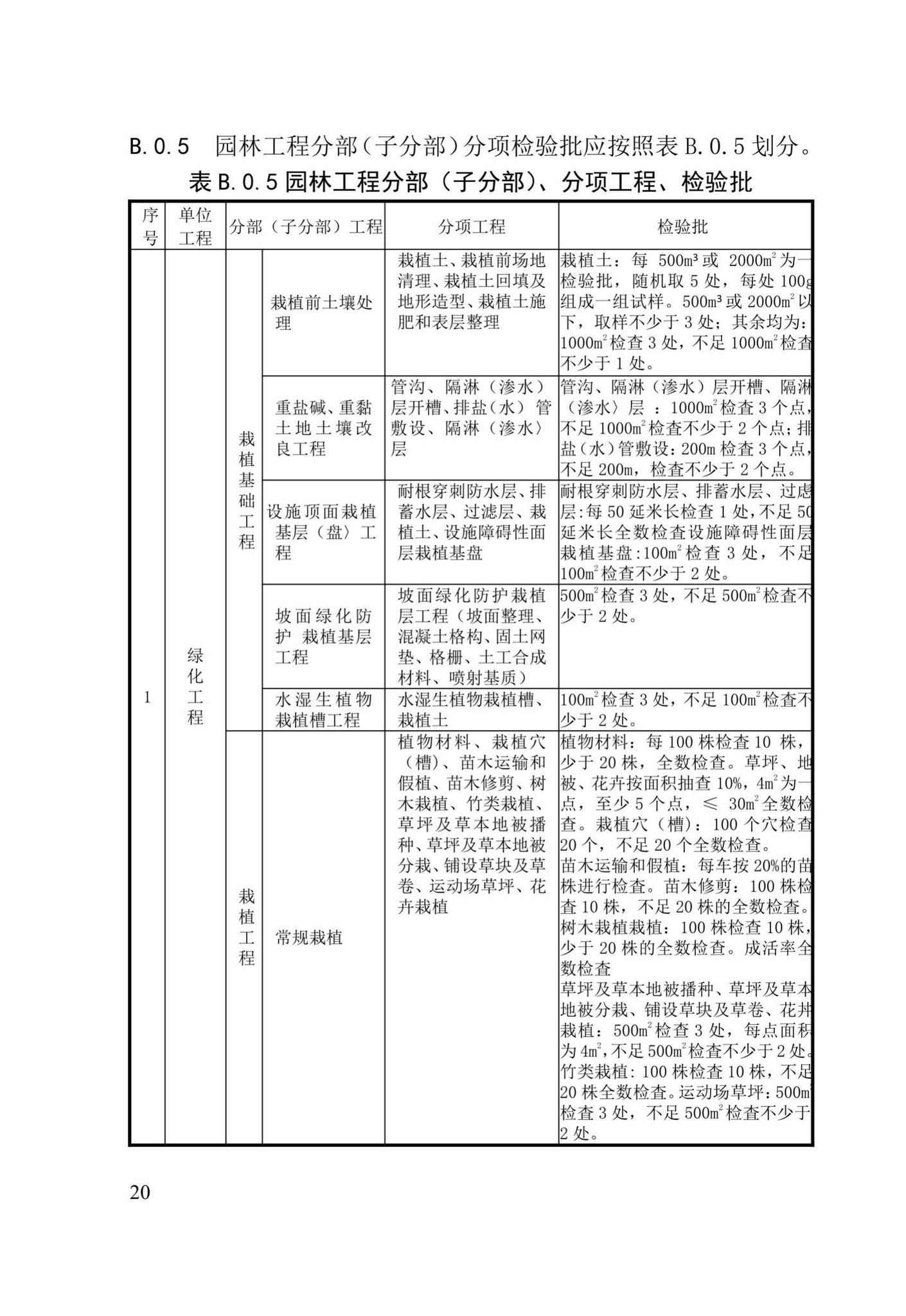 XJJ030-2019--市政基础设施工程施工质量验收统一标准