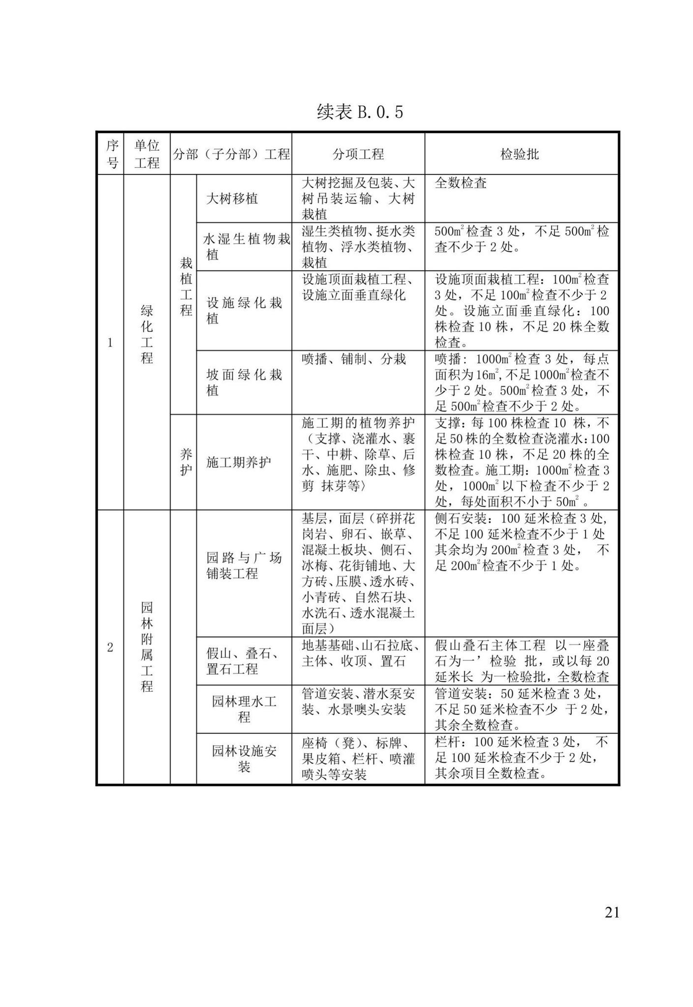 XJJ030-2019--市政基础设施工程施工质量验收统一标准