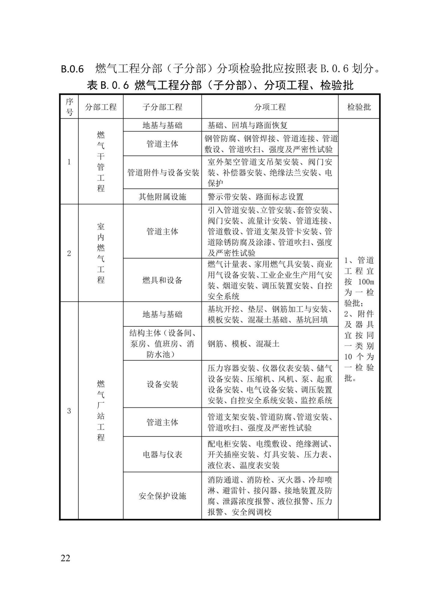 XJJ030-2019--市政基础设施工程施工质量验收统一标准