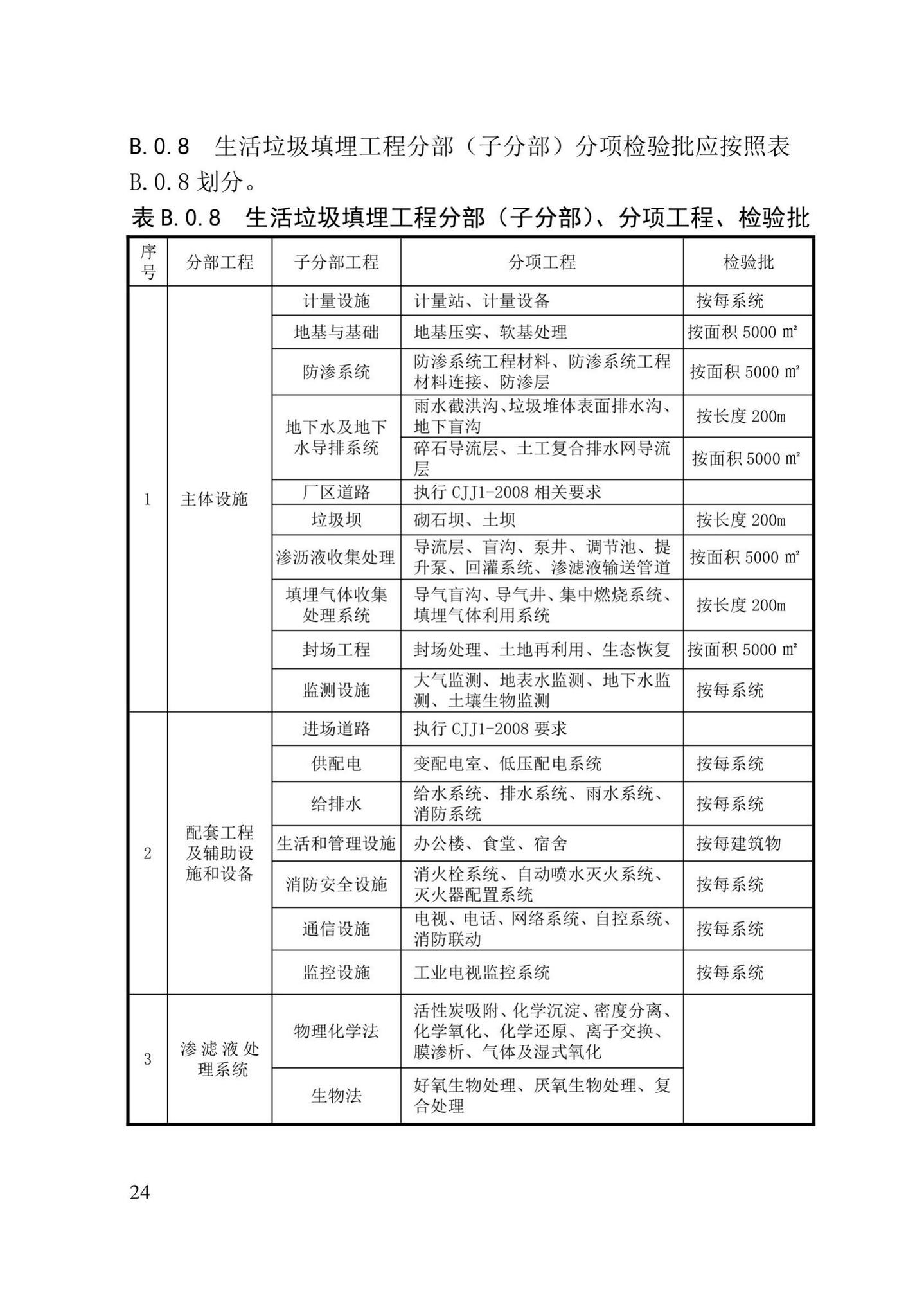 XJJ030-2019--市政基础设施工程施工质量验收统一标准