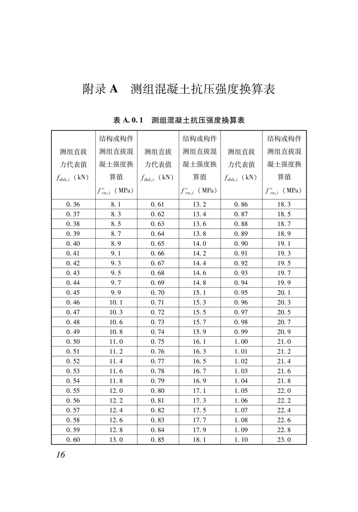 XJJ052-2019--直拔法检测混凝土抗压强度技术标准