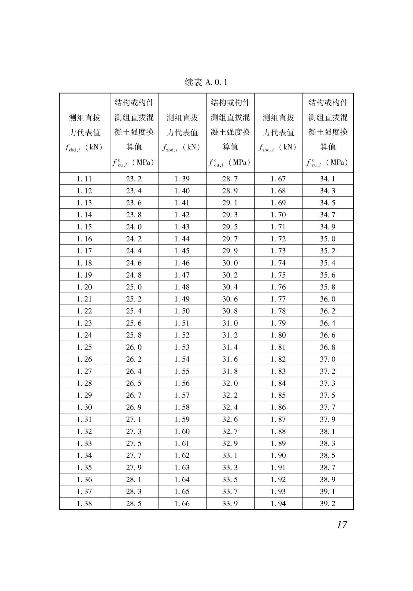 XJJ052-2019--直拔法检测混凝土抗压强度技术标准