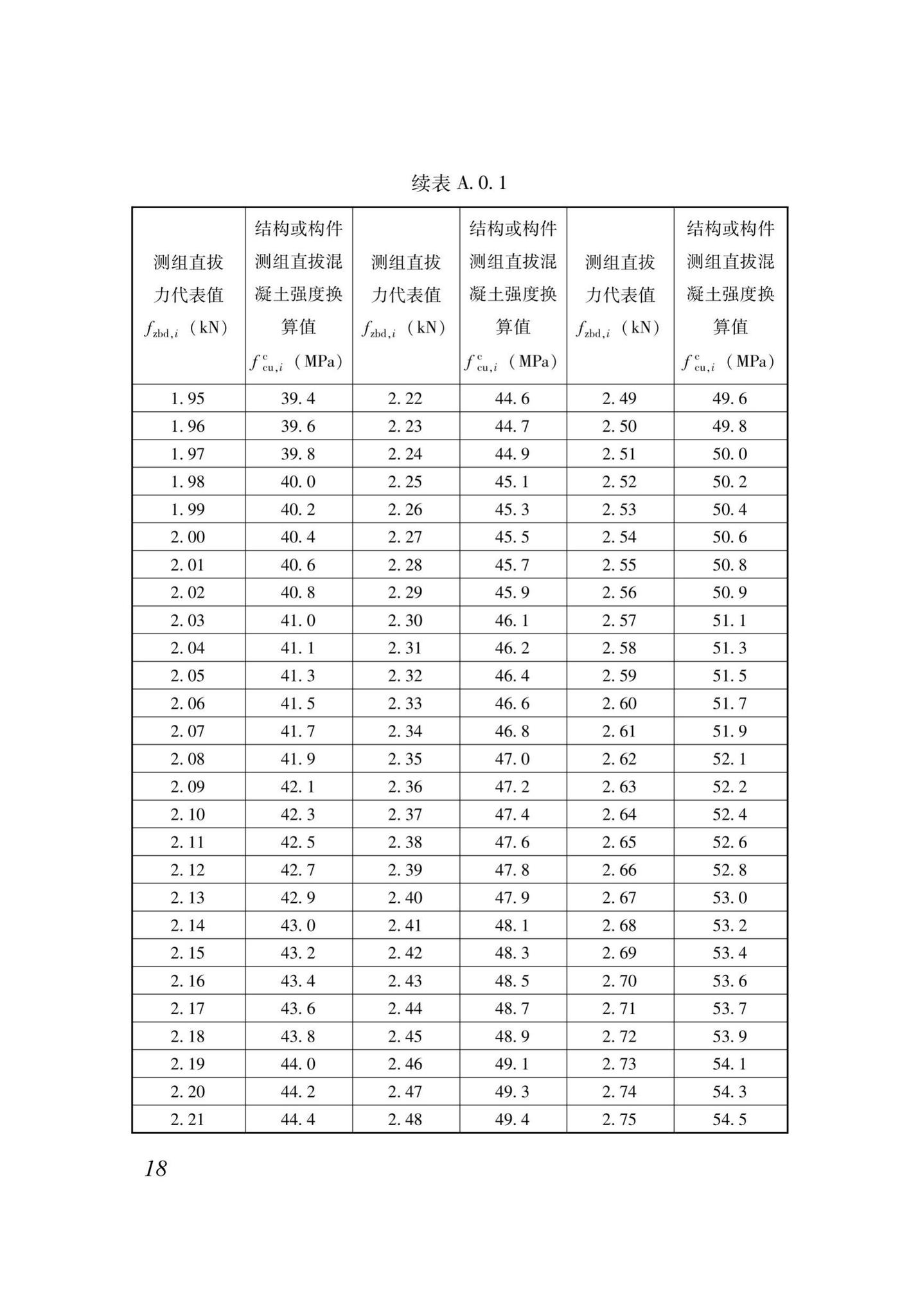 XJJ052-2019--直拔法检测混凝土抗压强度技术标准