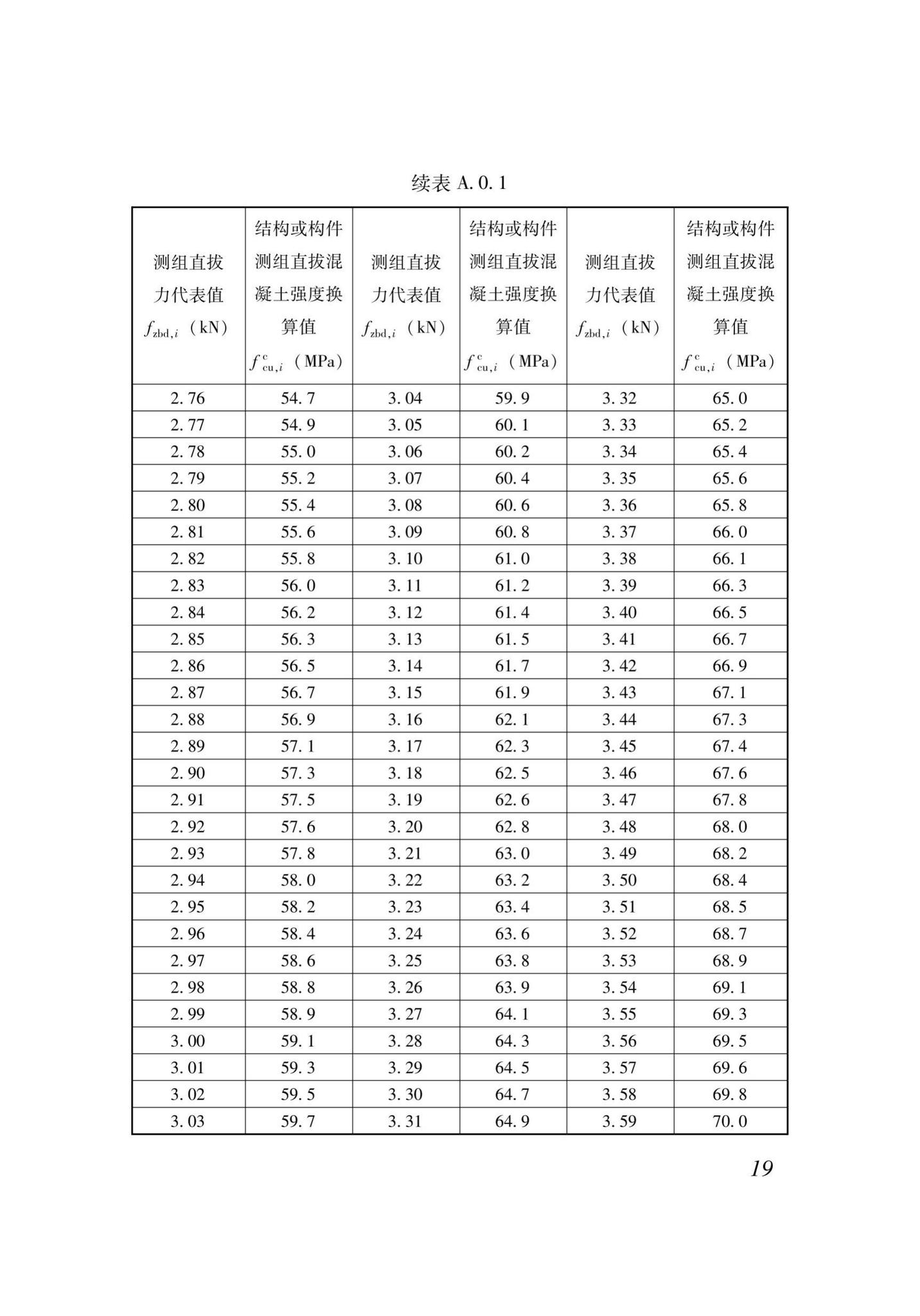 XJJ052-2019--直拔法检测混凝土抗压强度技术标准