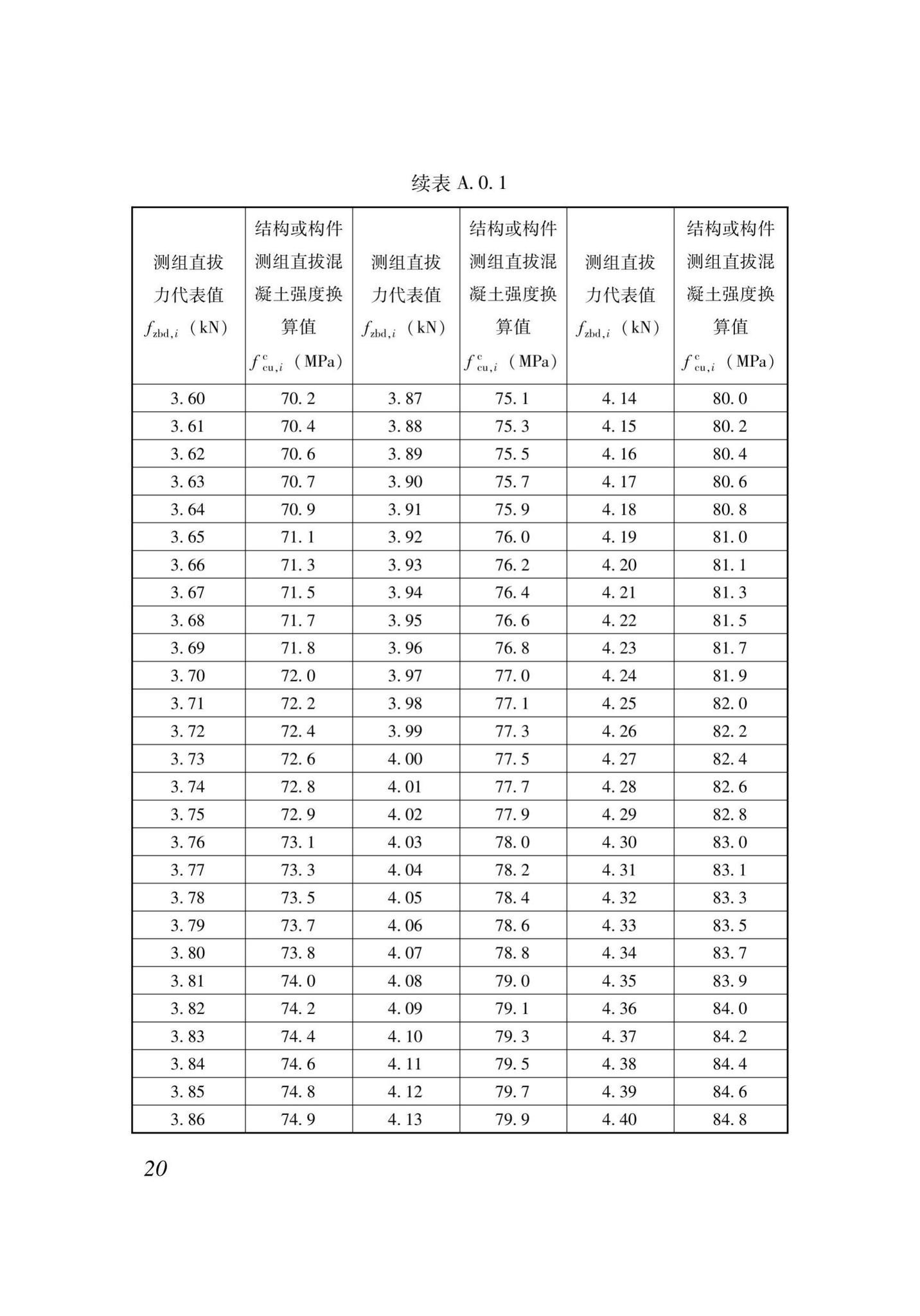 XJJ052-2019--直拔法检测混凝土抗压强度技术标准