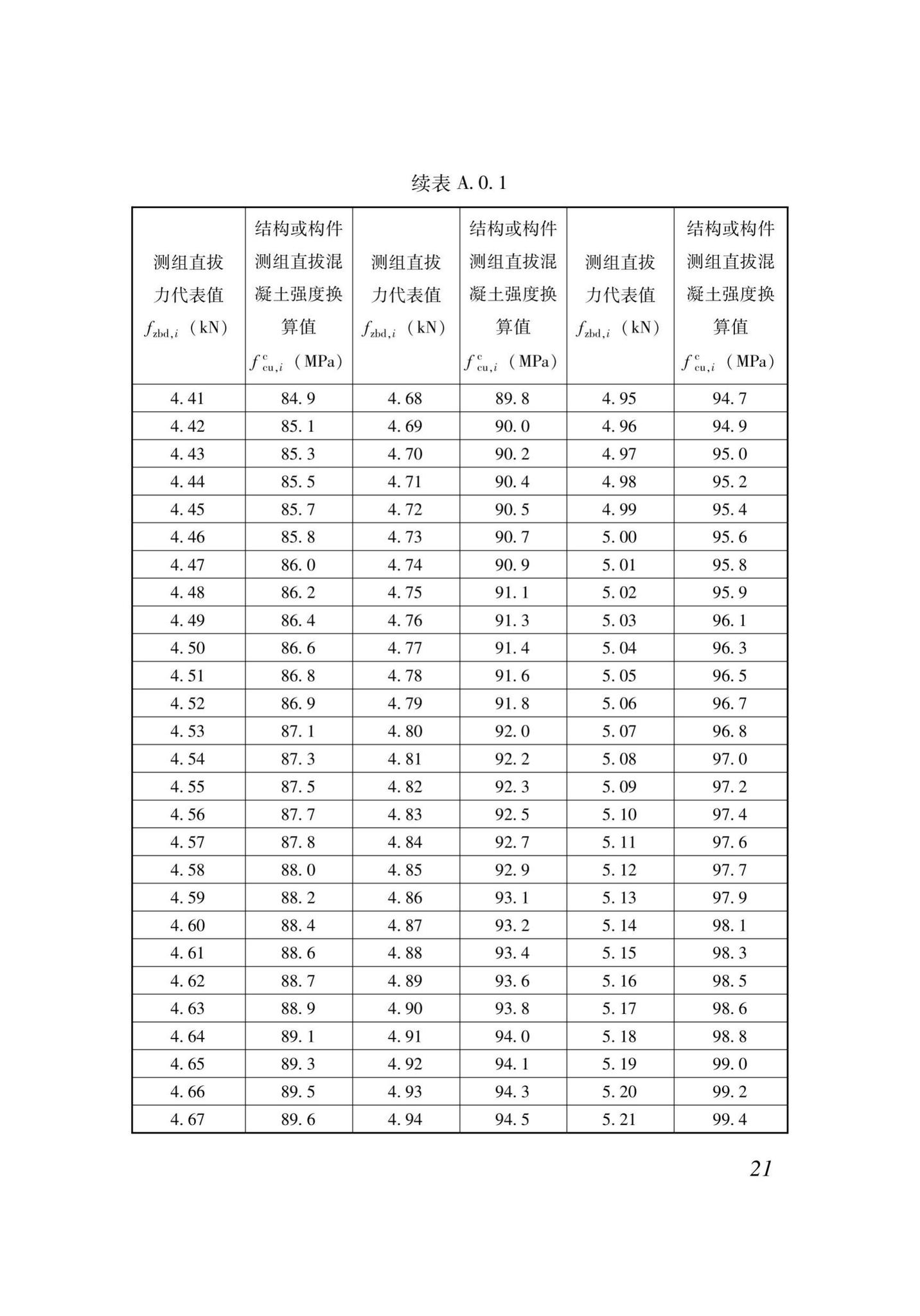 XJJ052-2019--直拔法检测混凝土抗压强度技术标准