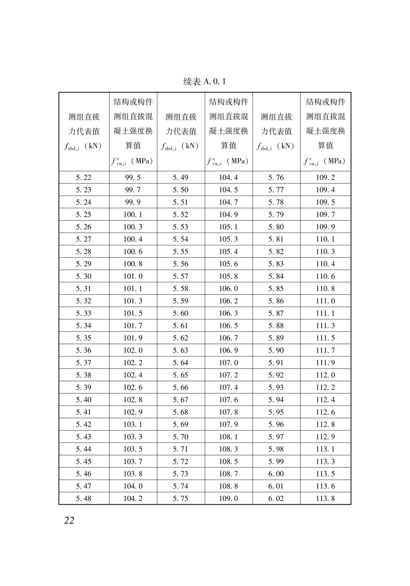 XJJ052-2019--直拔法检测混凝土抗压强度技术标准