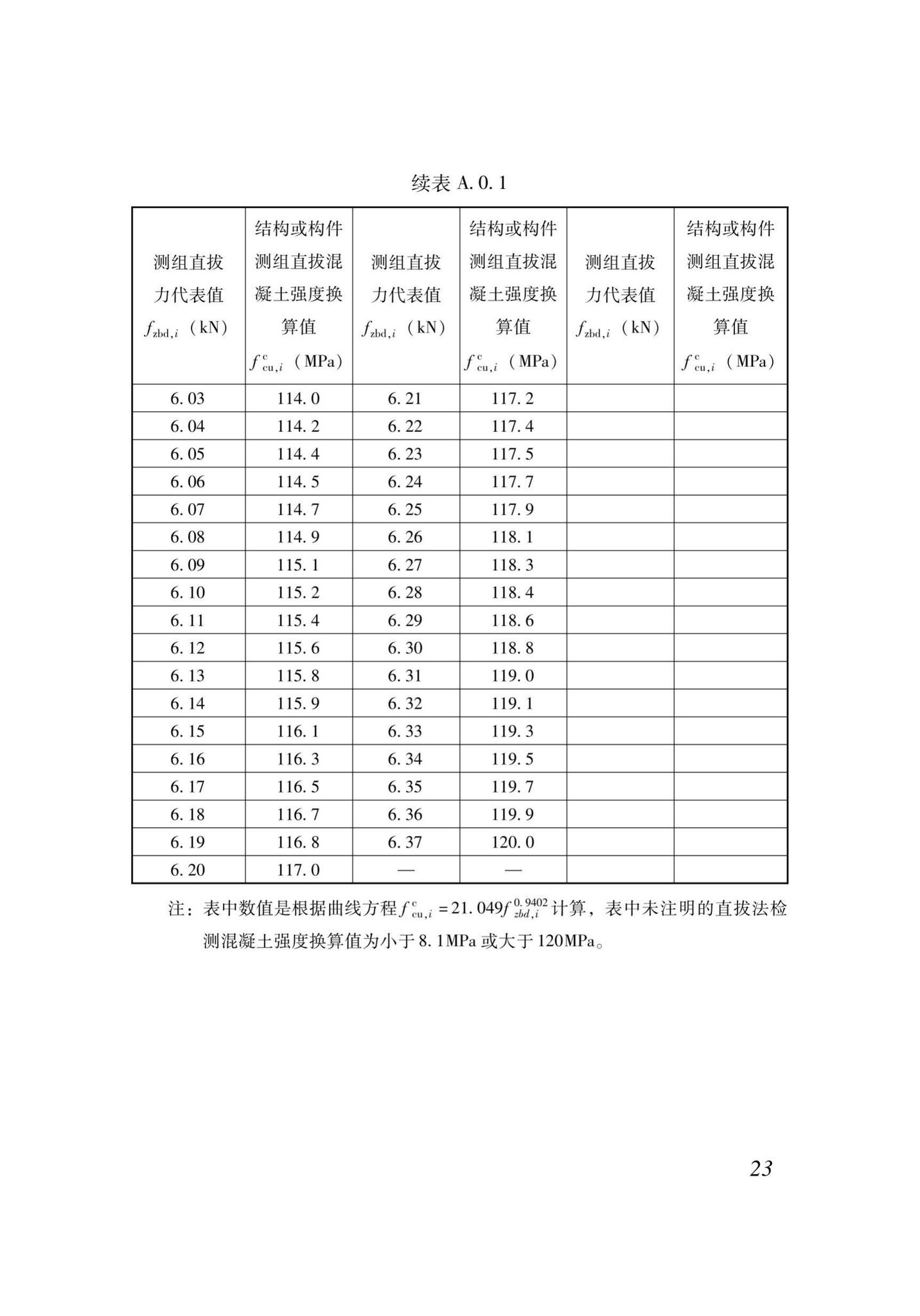 XJJ052-2019--直拔法检测混凝土抗压强度技术标准