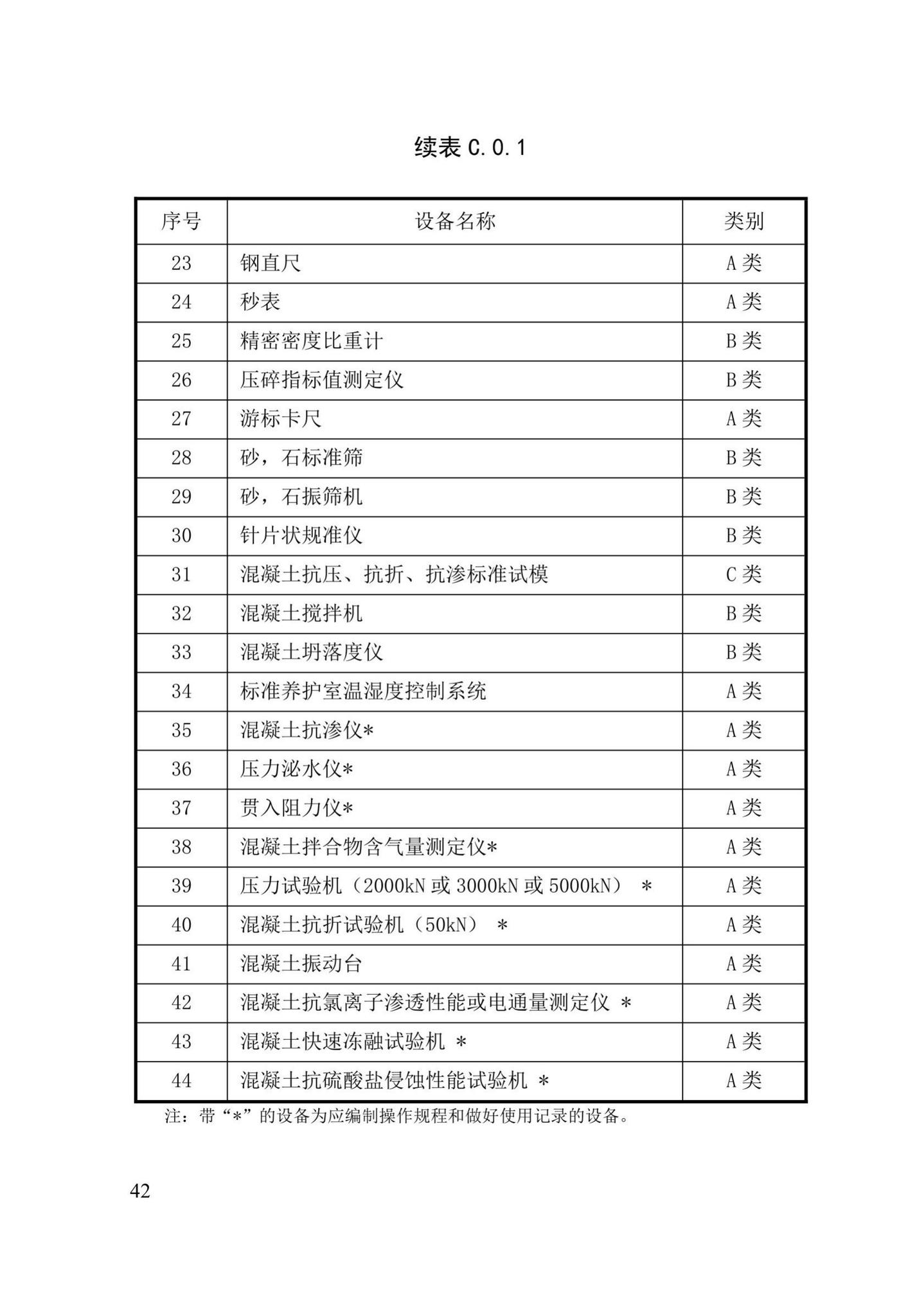 XJJ055-2019--预拌混凝土生产质量管理技术标准