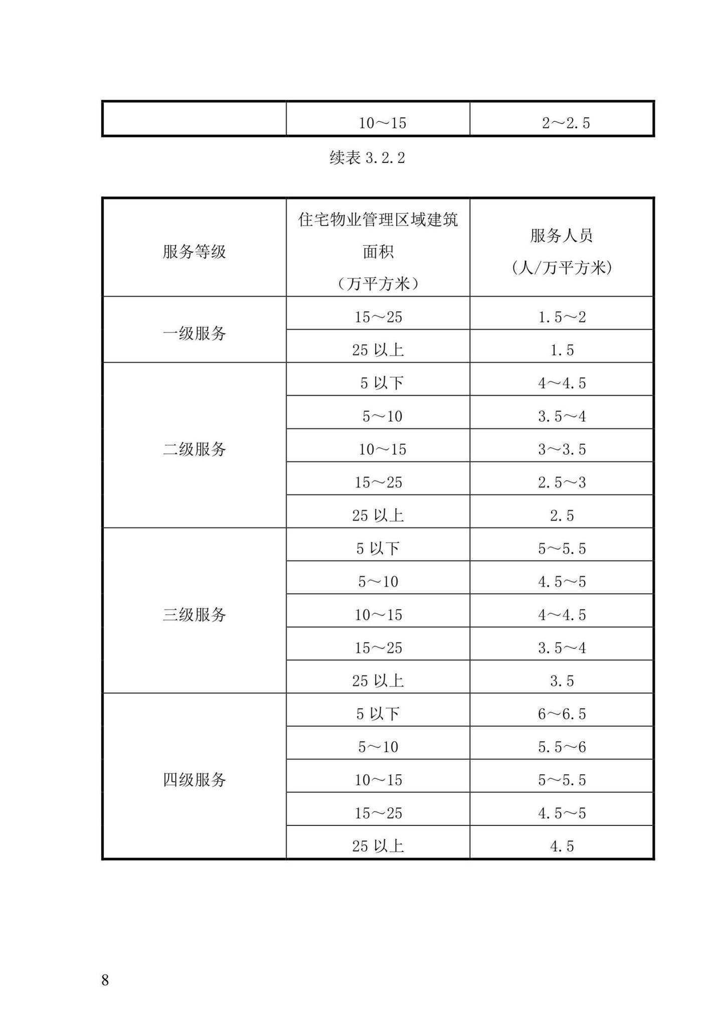 XJJ056-2019--住宅物业服务标准