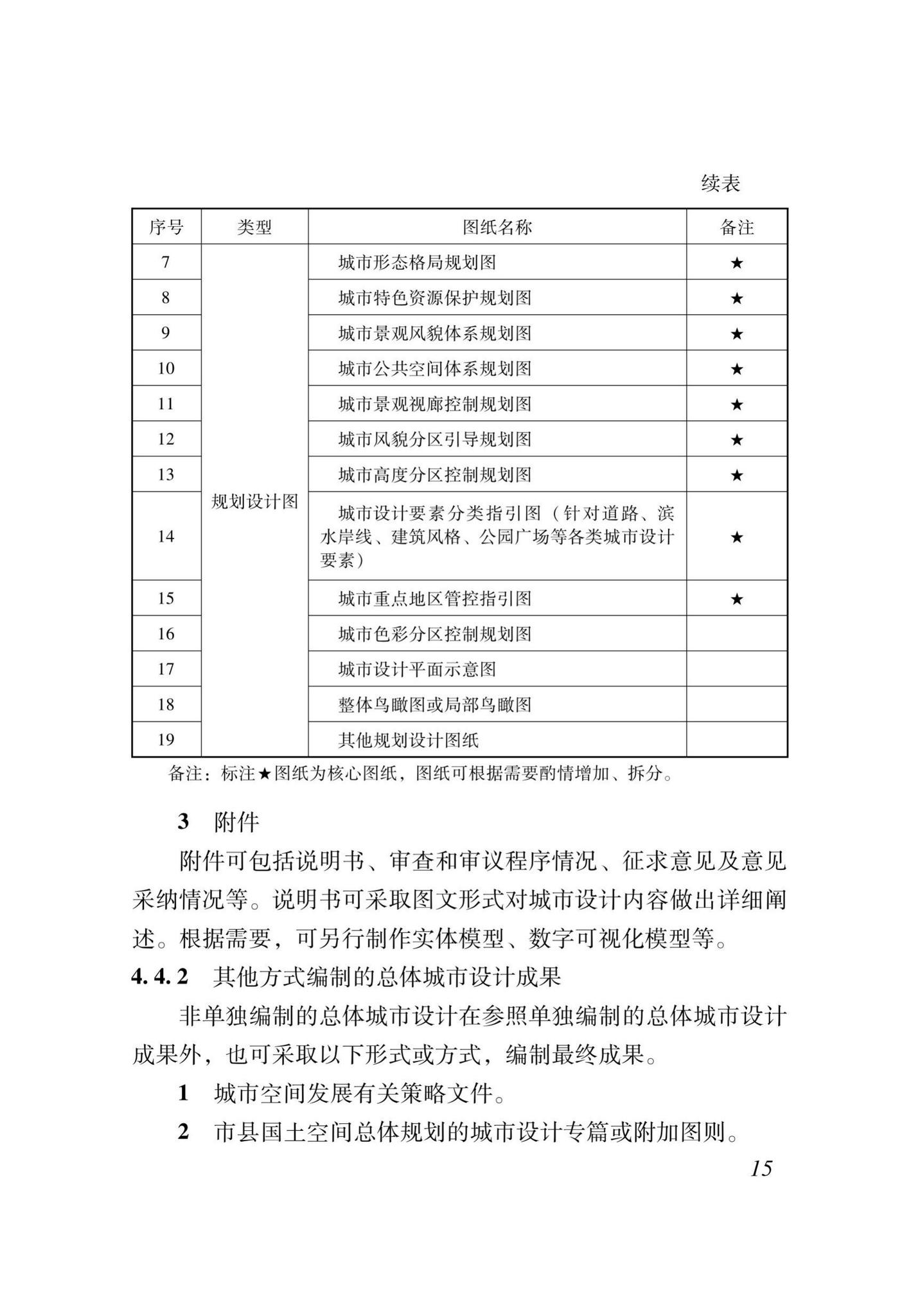 XJJ070-2020--城市设计技术规程