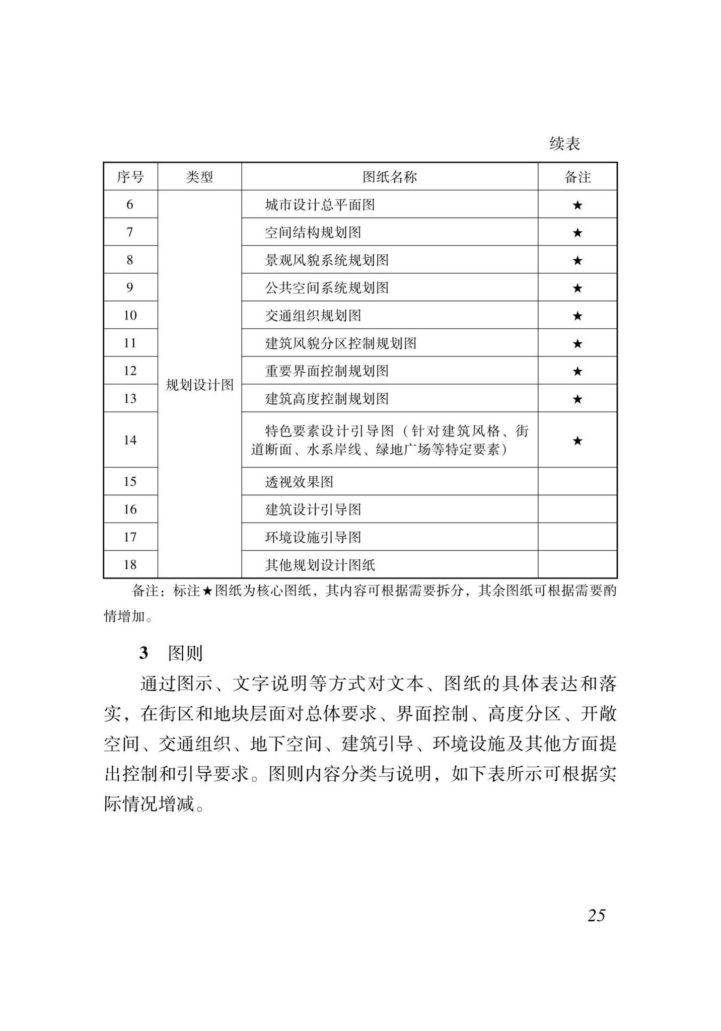 XJJ070-2020--城市设计技术规程