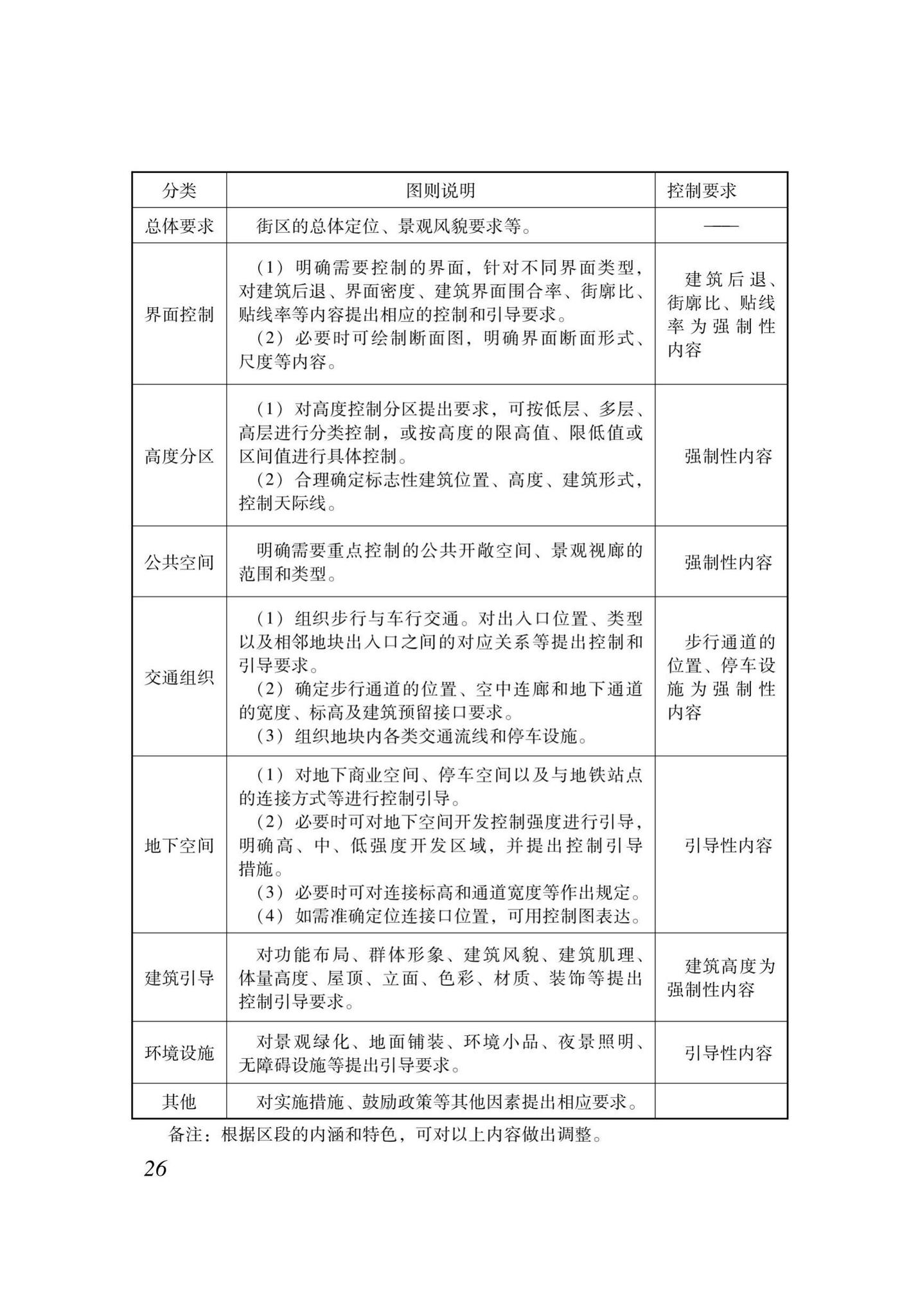 XJJ070-2020--城市设计技术规程