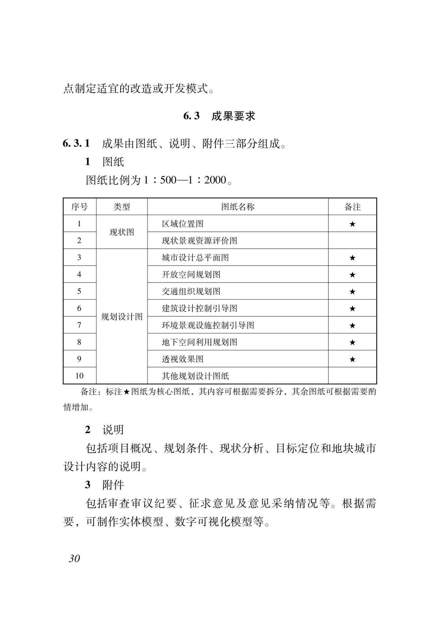 XJJ070-2020--城市设计技术规程