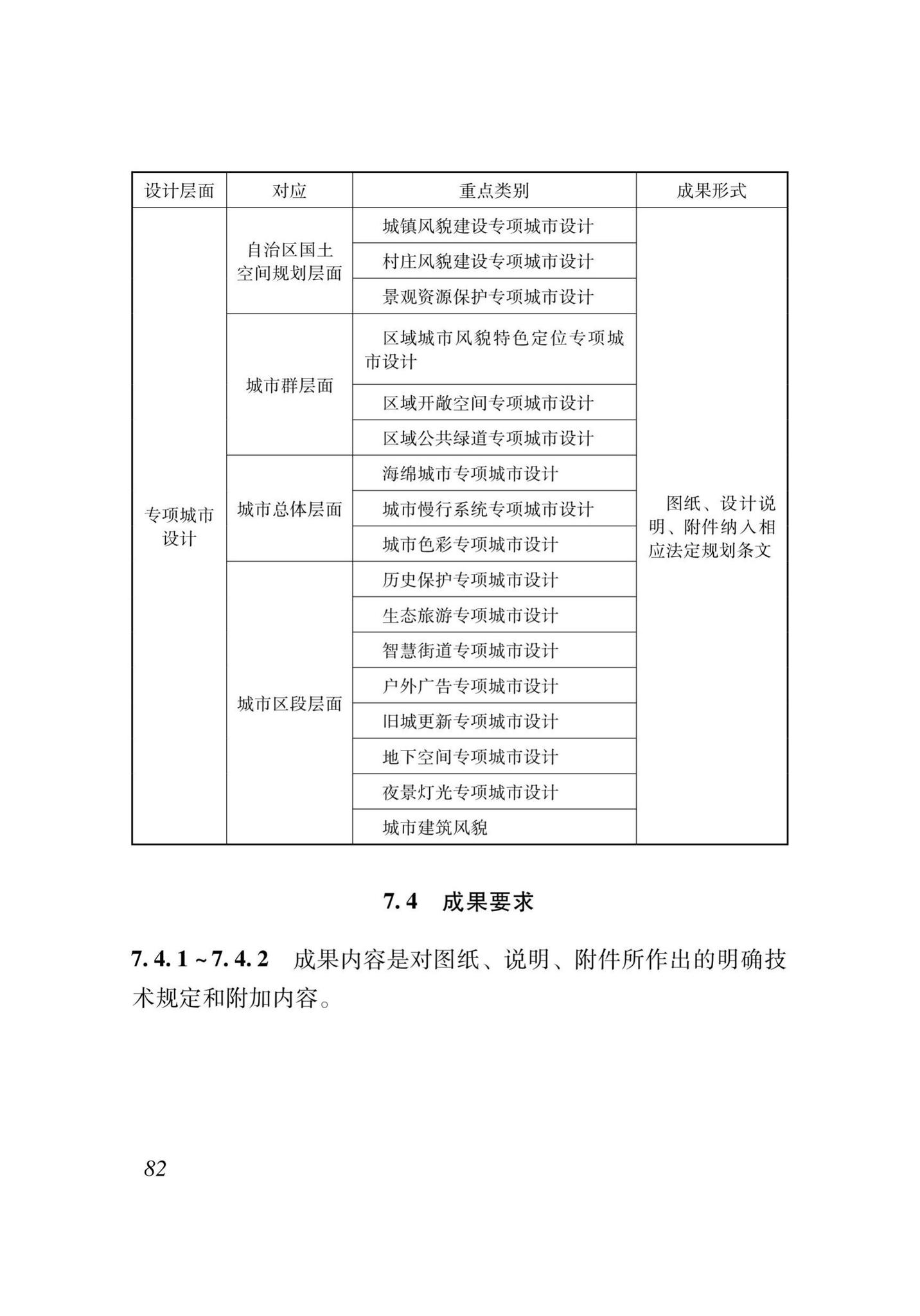 XJJ070-2020--城市设计技术规程