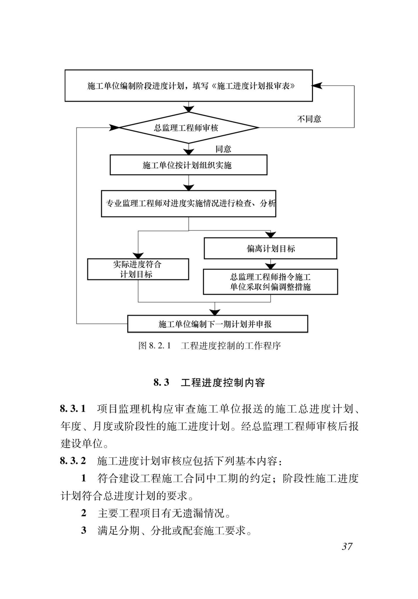 XJJ088-2018--建设工程监理工作规程