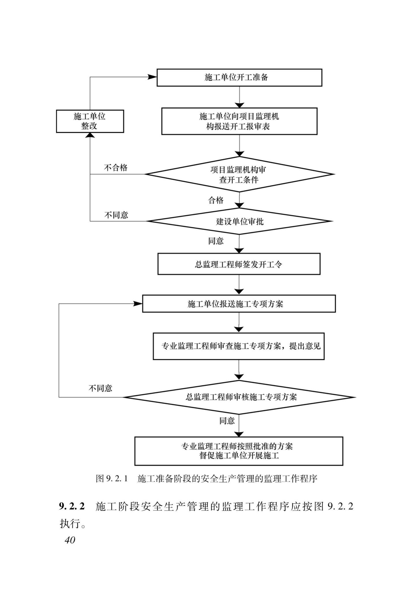 XJJ088-2018--建设工程监理工作规程