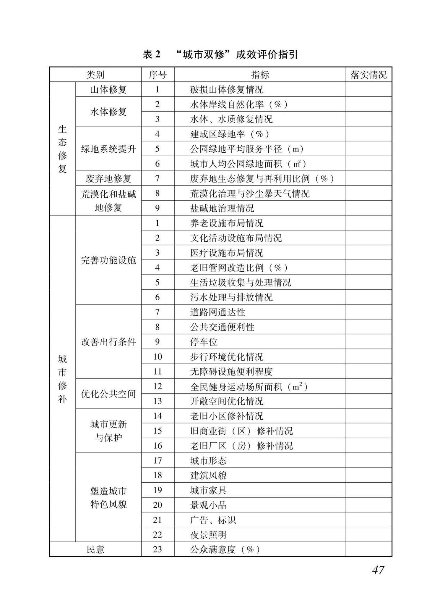 XJJ103-2019--生态修复城市修补技术导则