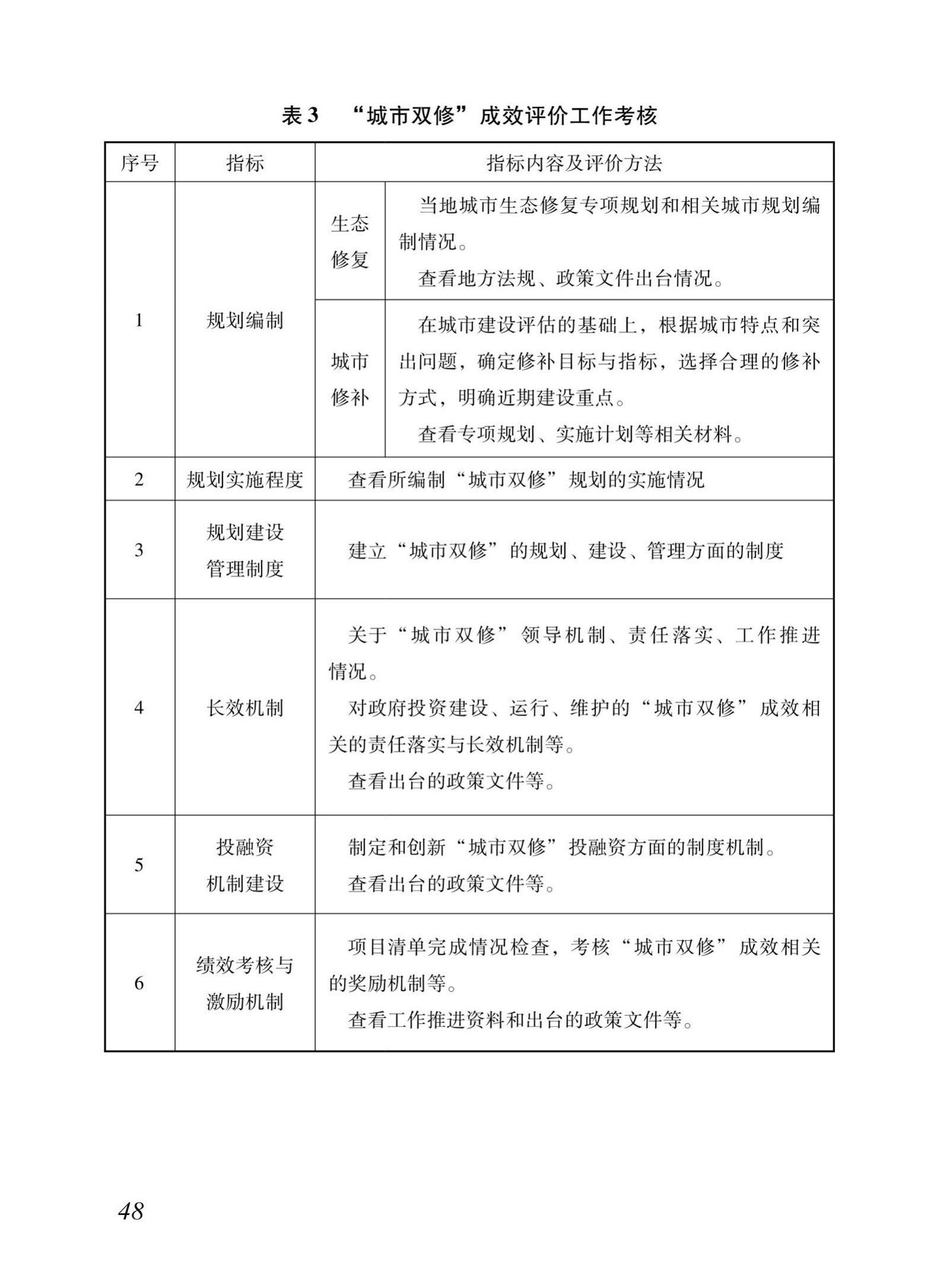 XJJ103-2019--生态修复城市修补技术导则