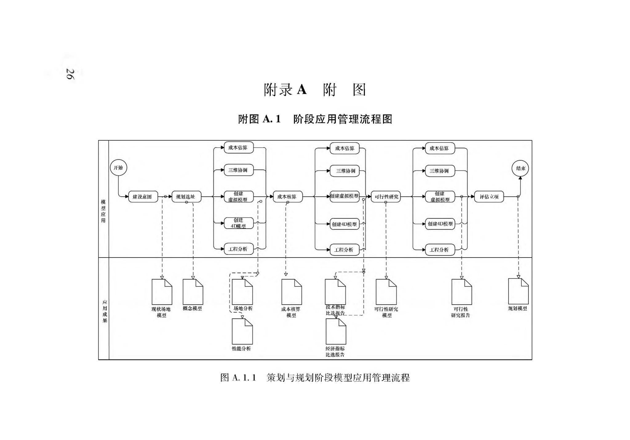 XJJ112-2019--民用建筑信息模型实施管理标准