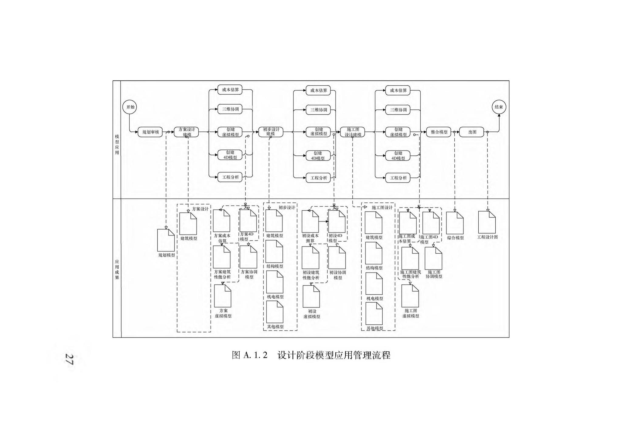 XJJ112-2019--民用建筑信息模型实施管理标准